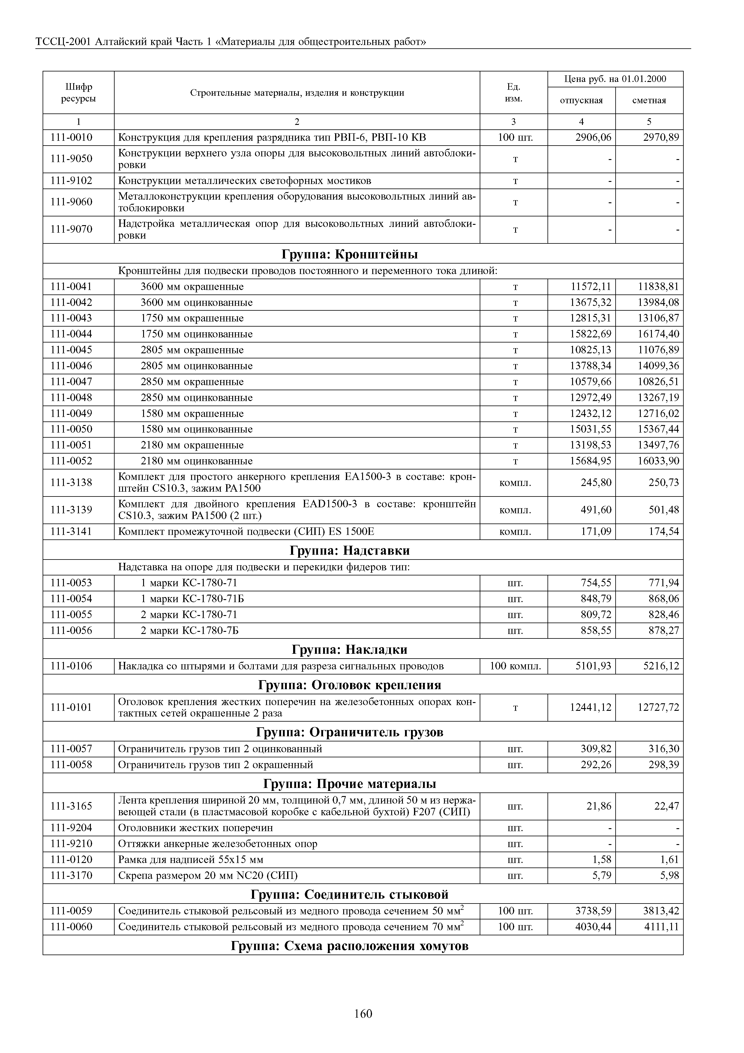 ТССЦ Алтайский край Часть 1