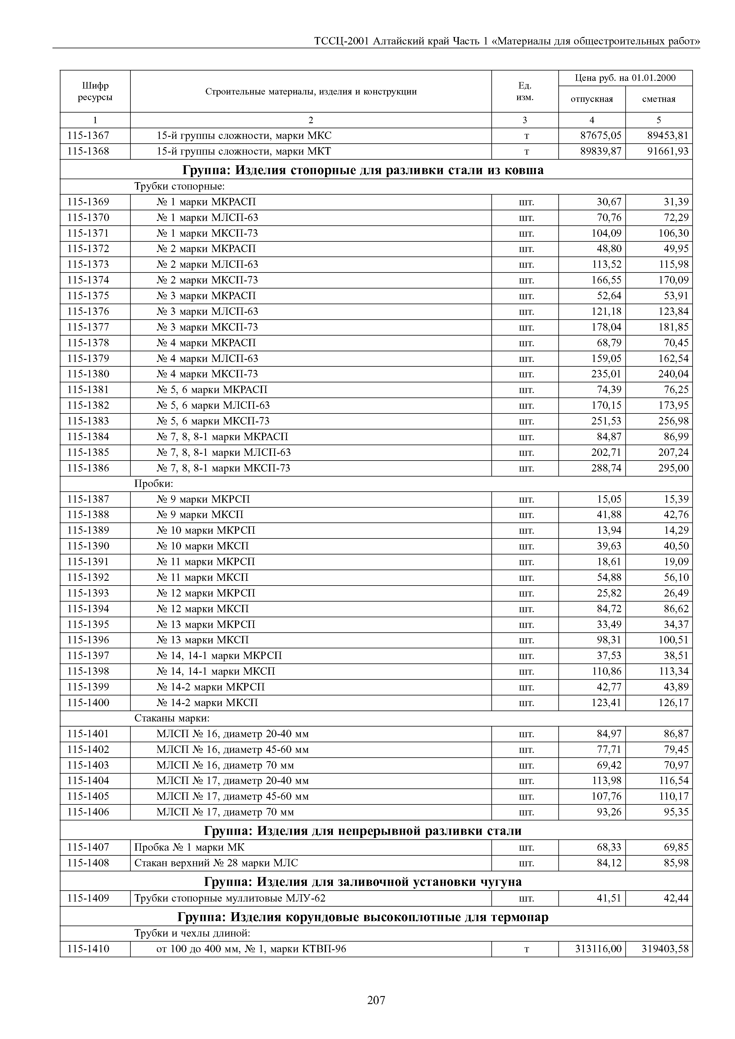 ТССЦ Алтайский край Часть 1