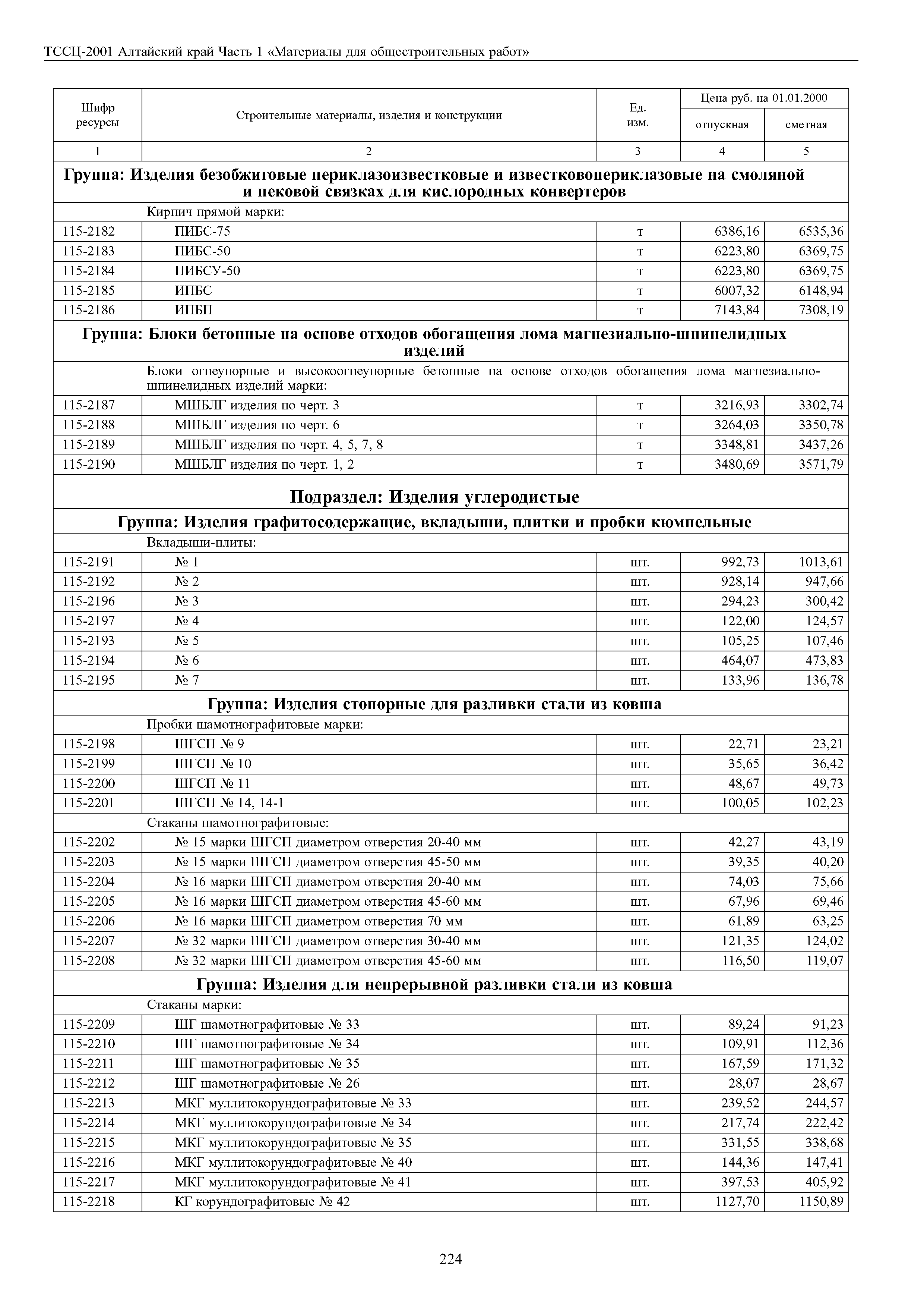 ТССЦ Алтайский край Часть 1