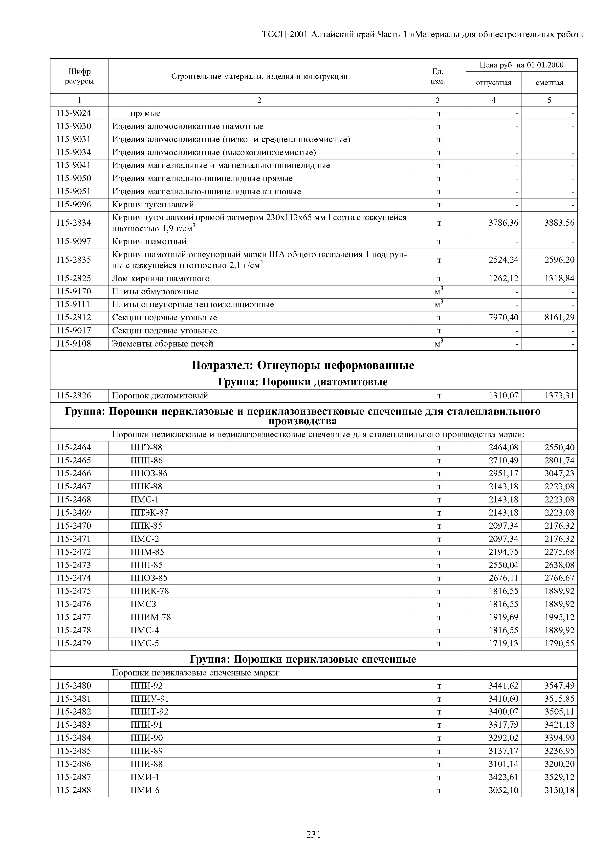 ТССЦ Алтайский край Часть 1