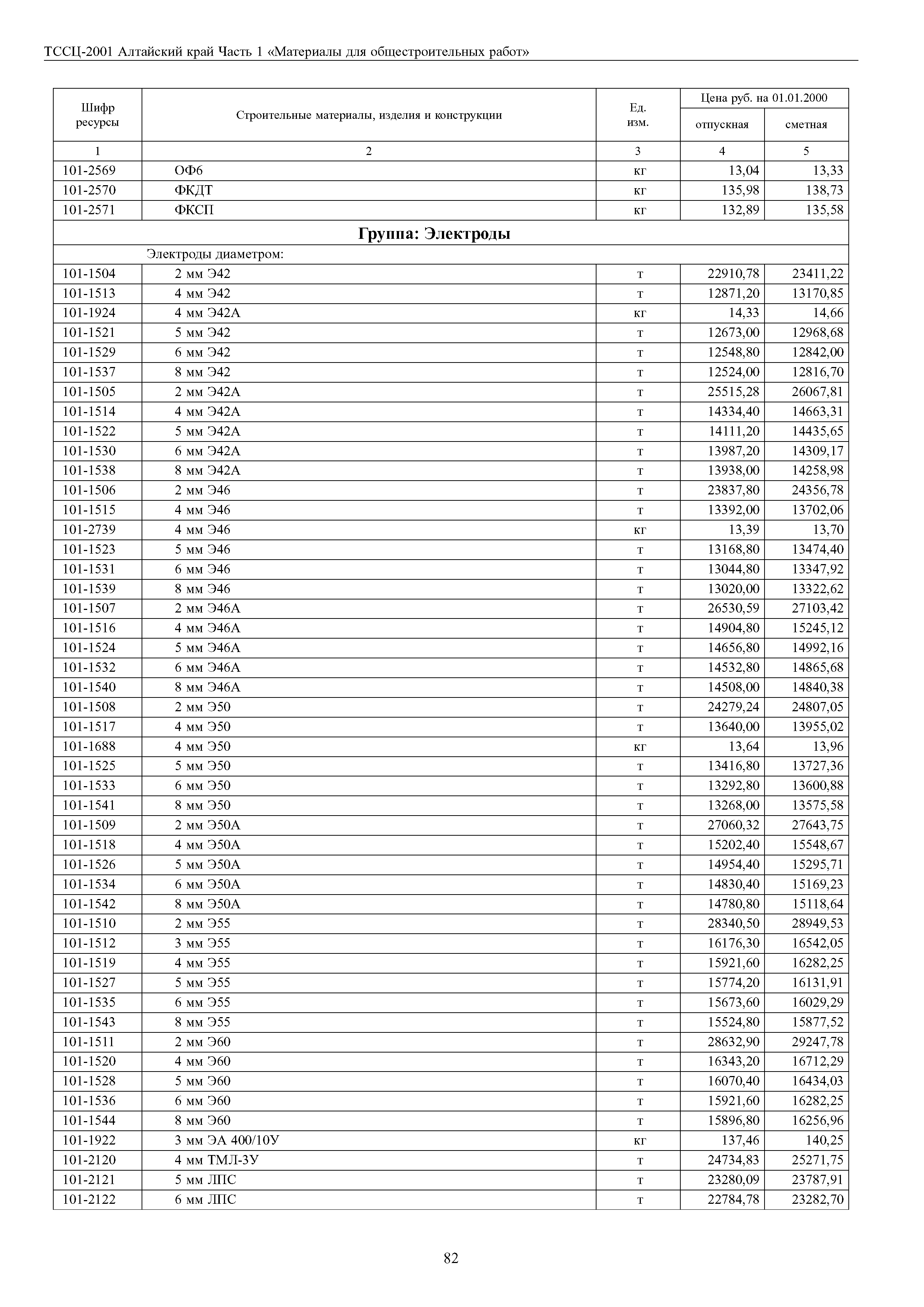 ТССЦ Алтайский край Часть 1