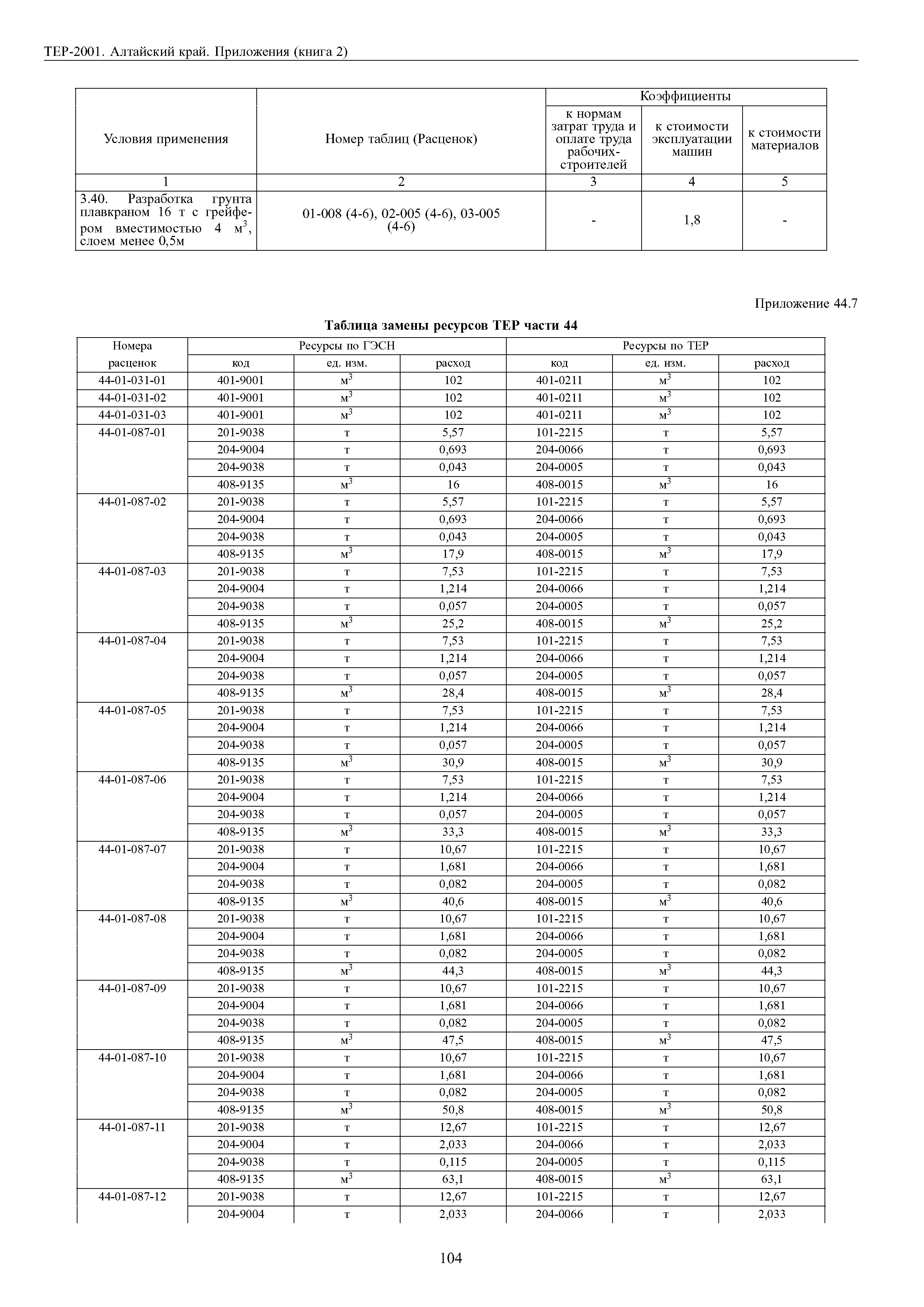 ТЕР Алтайский край 2001-Пр