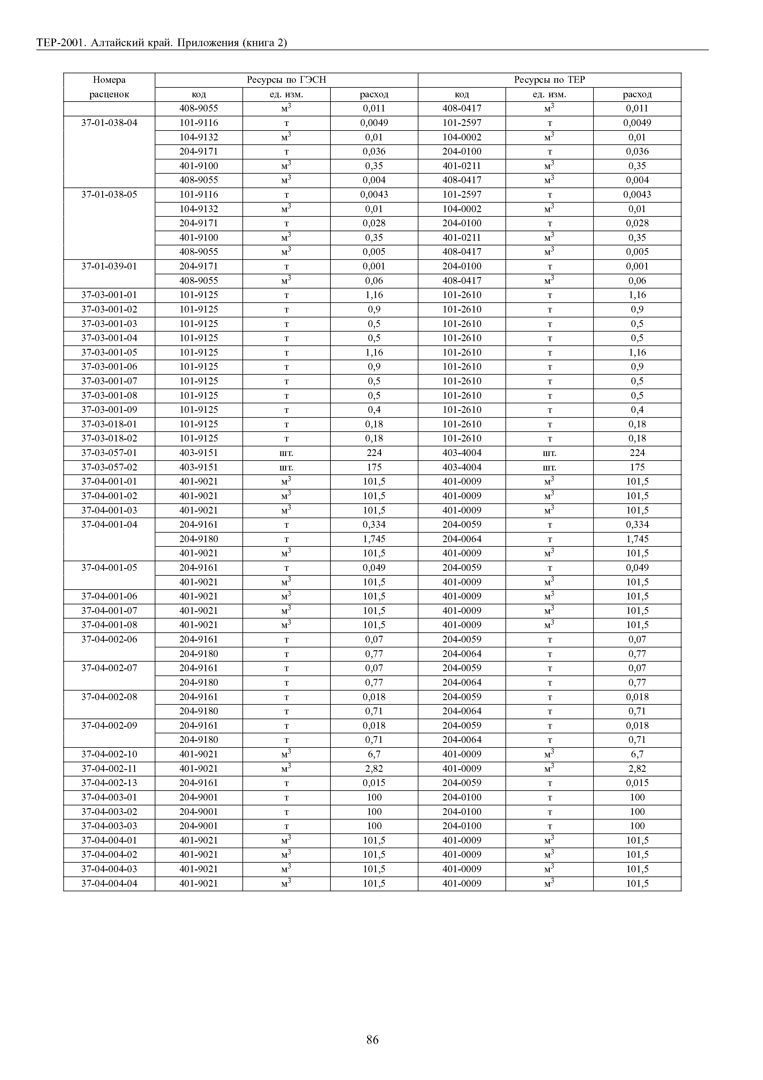 ТЕР Алтайский край 2001-Пр