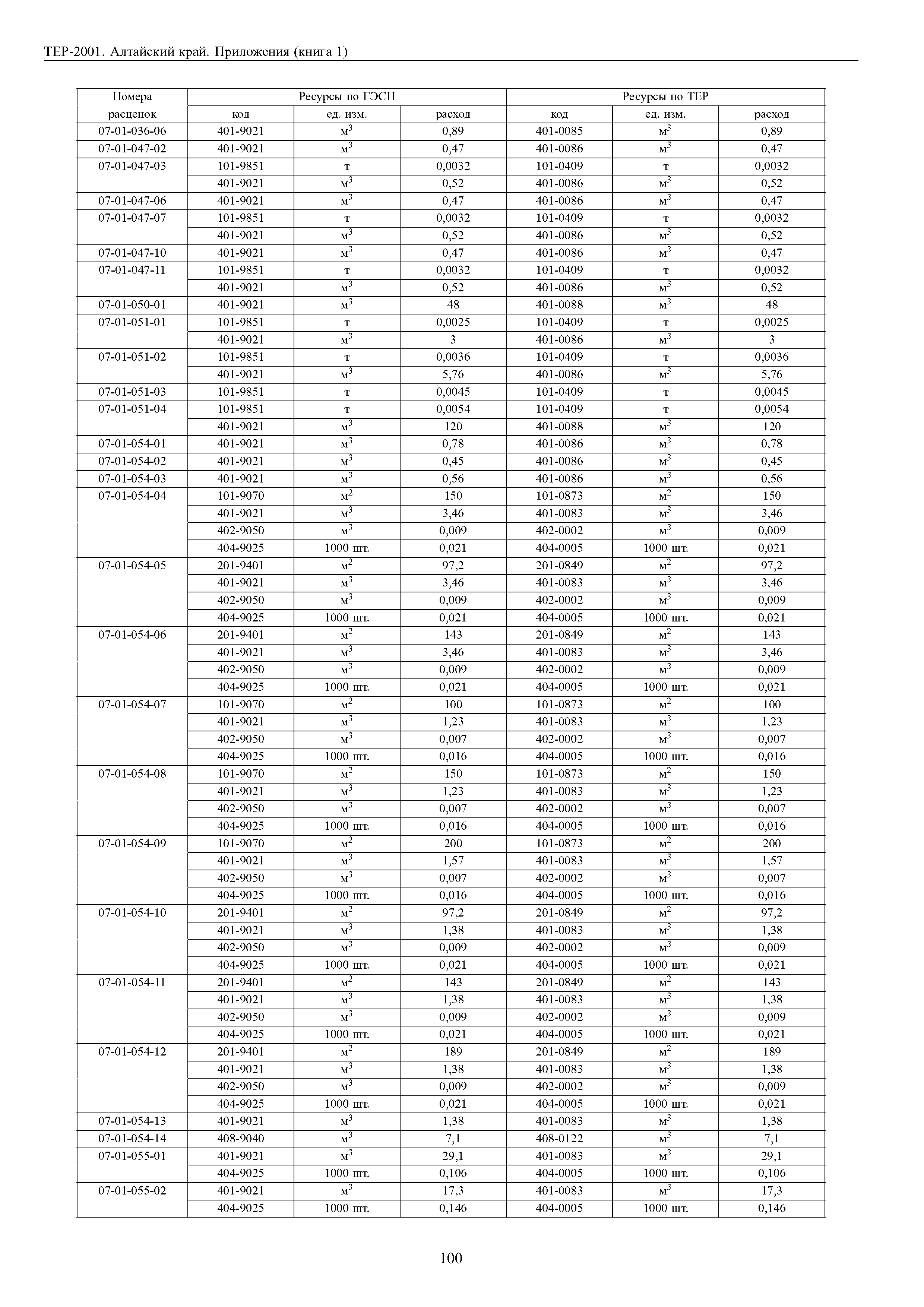 ТЕР Алтайский край 2001-Пр