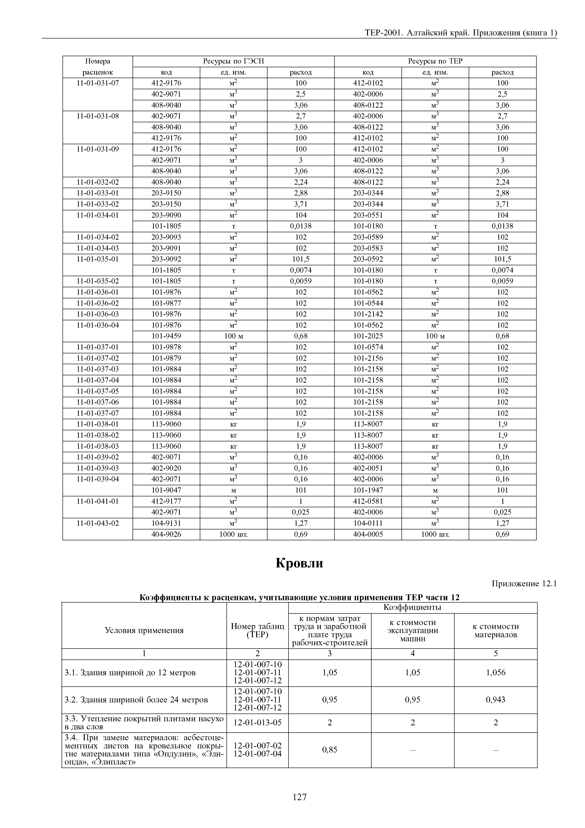 ТЕР Алтайский край 2001-Пр