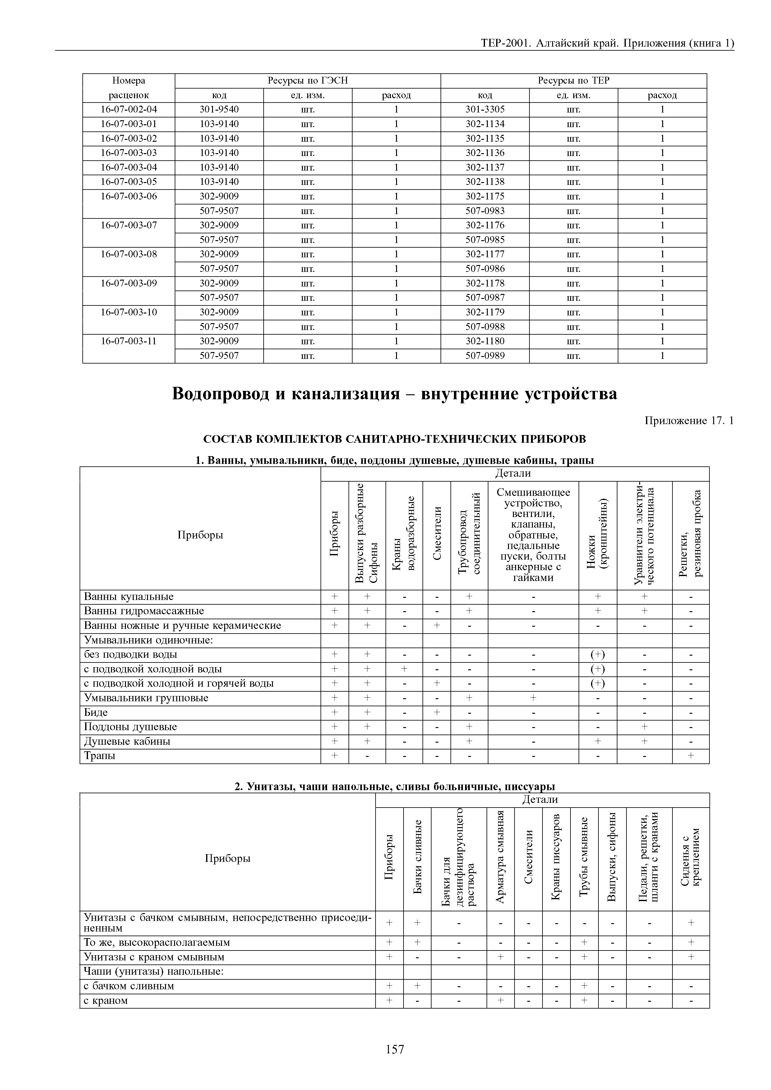 ТЕР Алтайский край 2001-Пр