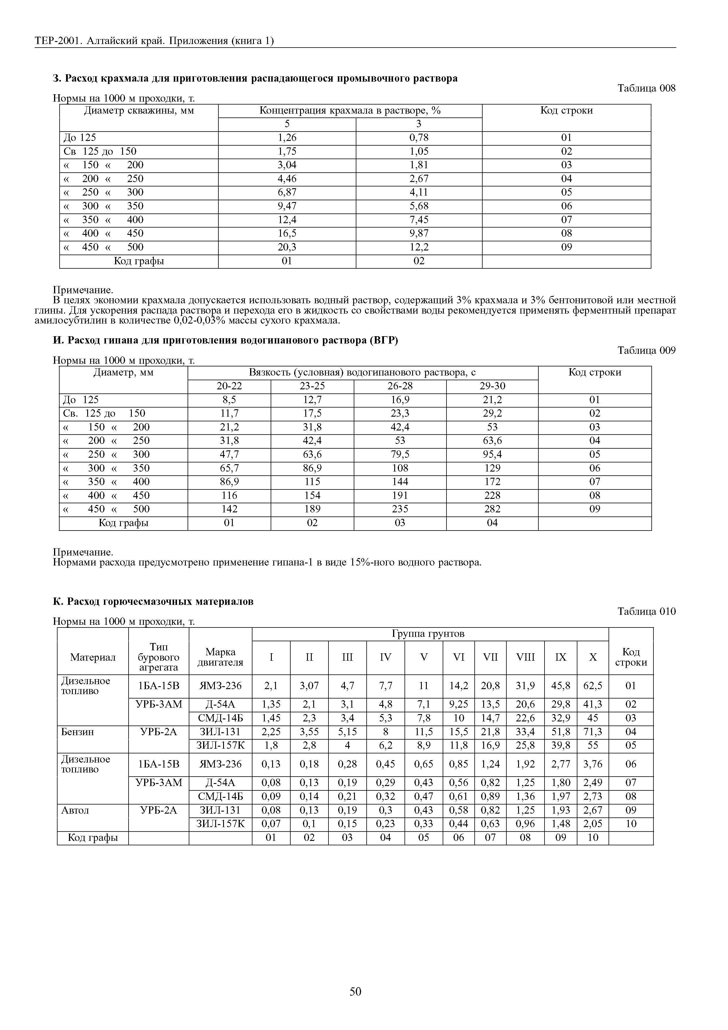 ТЕР Алтайский край 2001-Пр