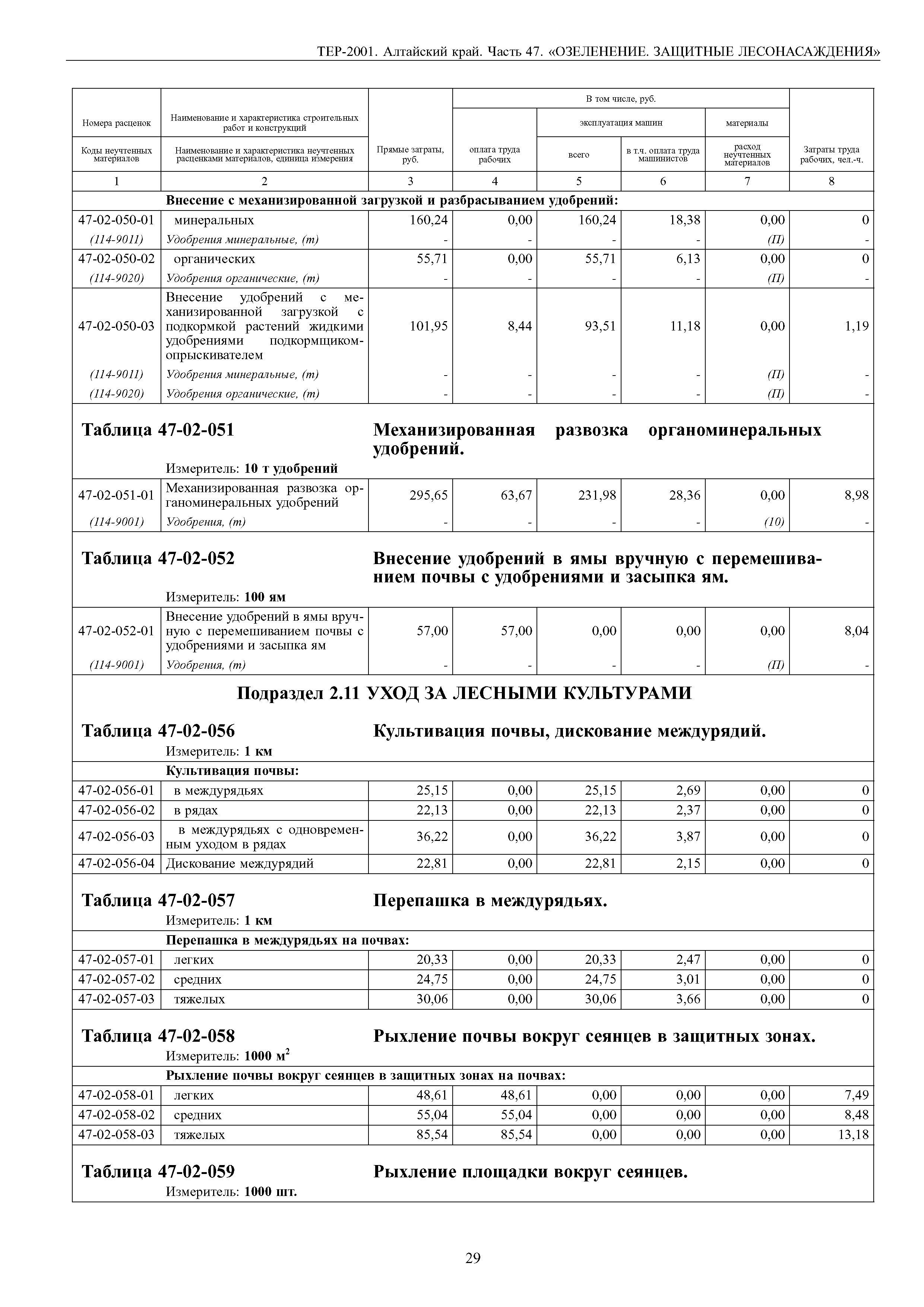 ТЕР Алтайский край 2001-47