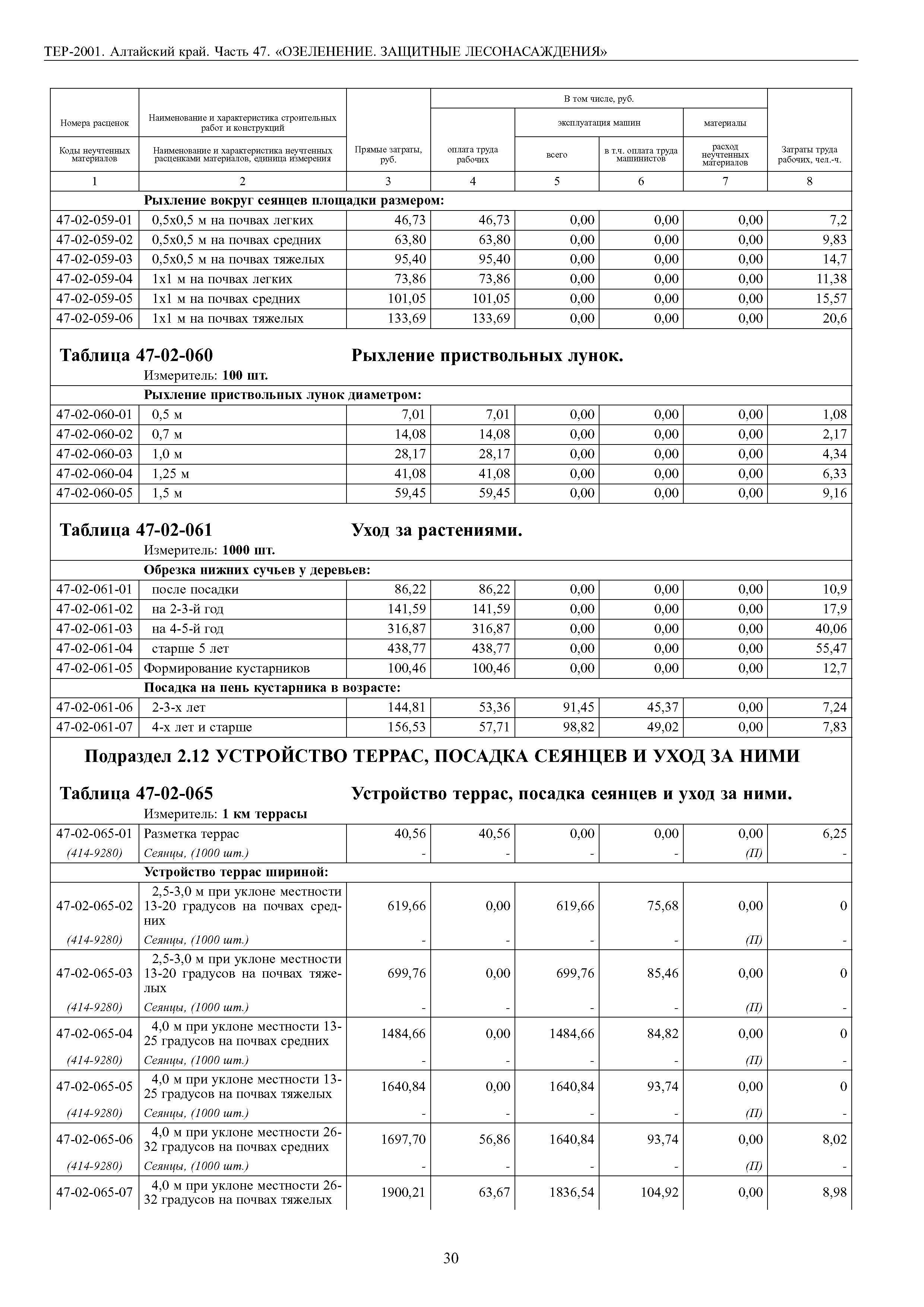 ТЕР Алтайский край 2001-47