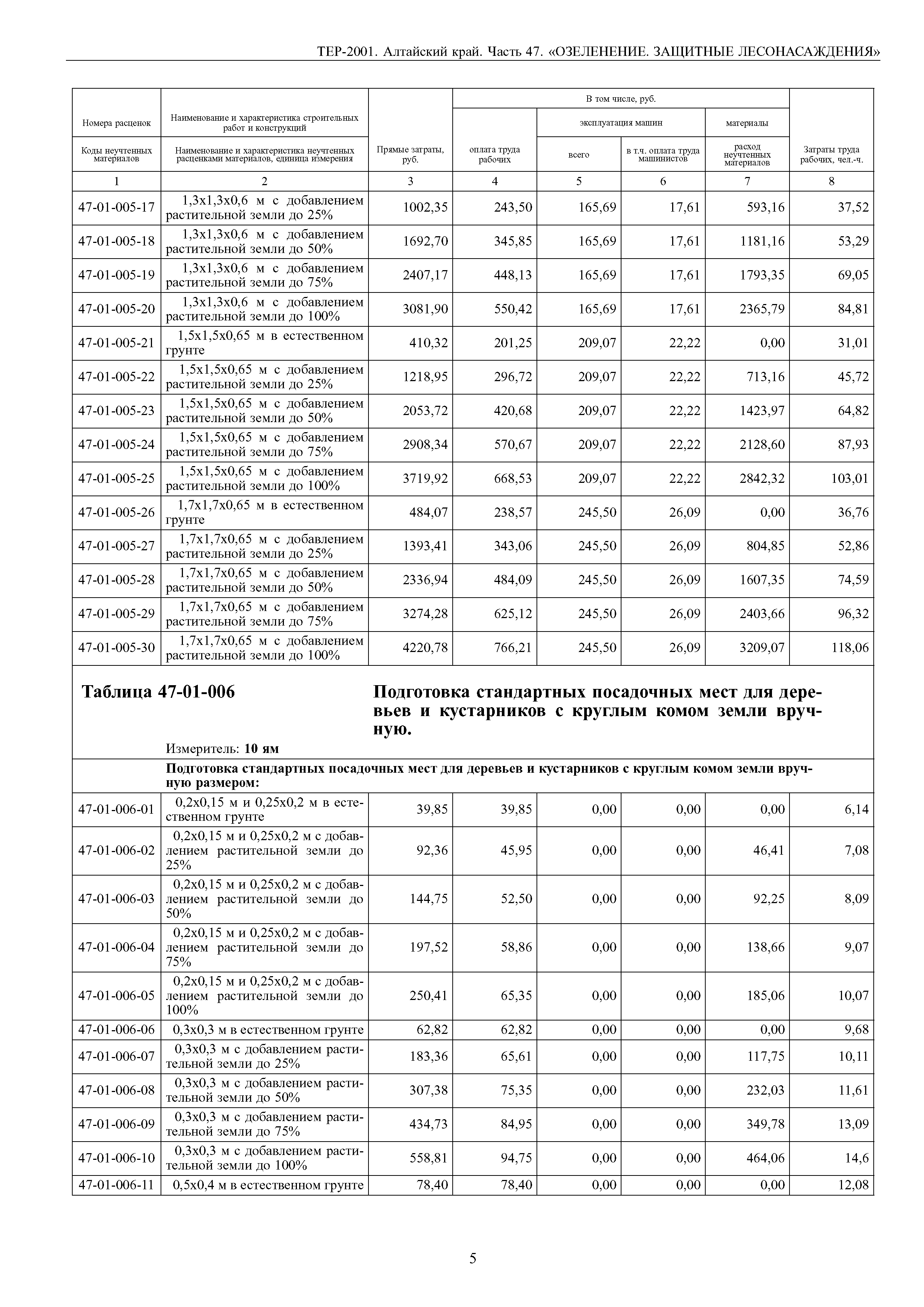 ТЕР Алтайский край 2001-47