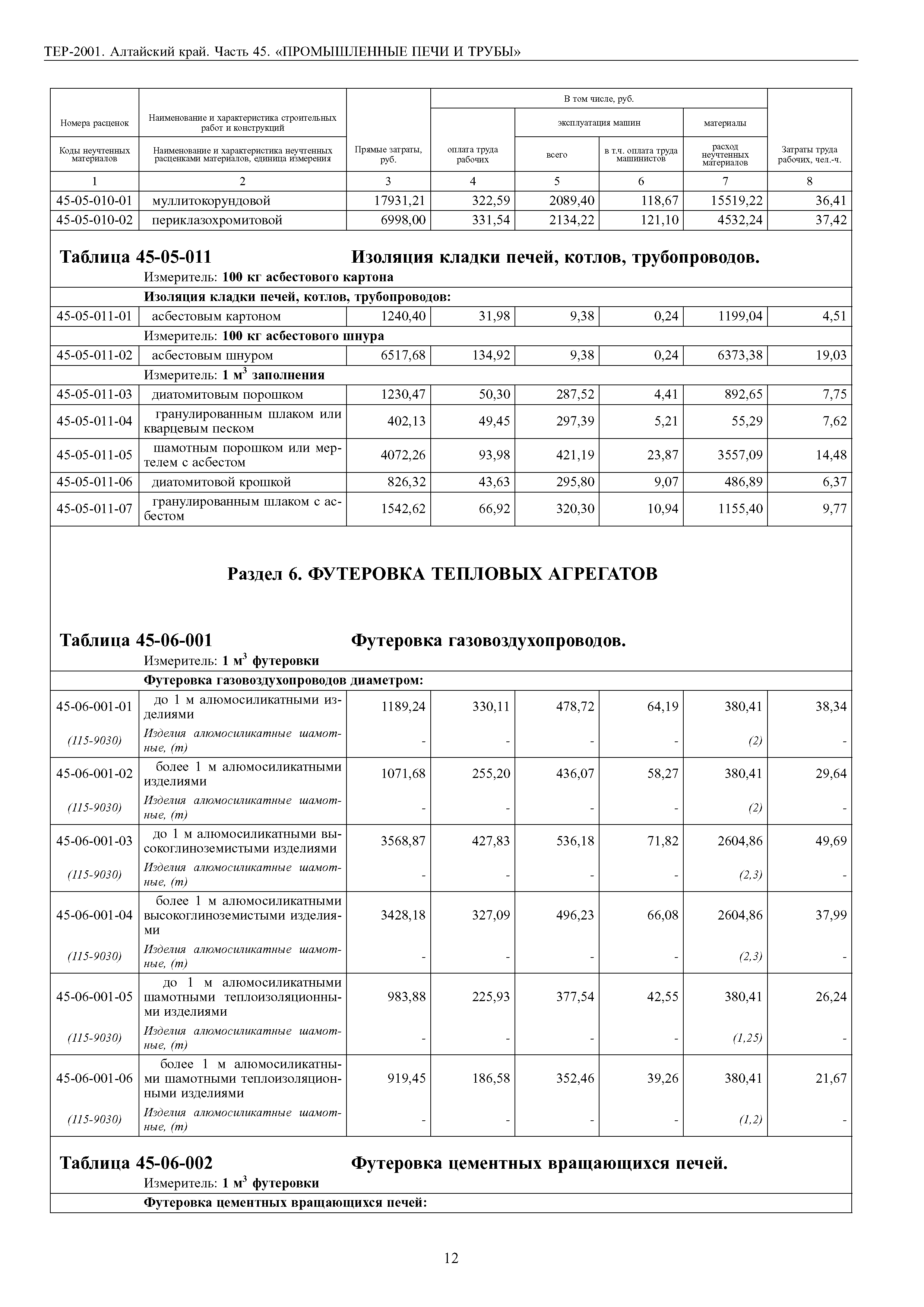 ТЕР Алтайский край 2001-45