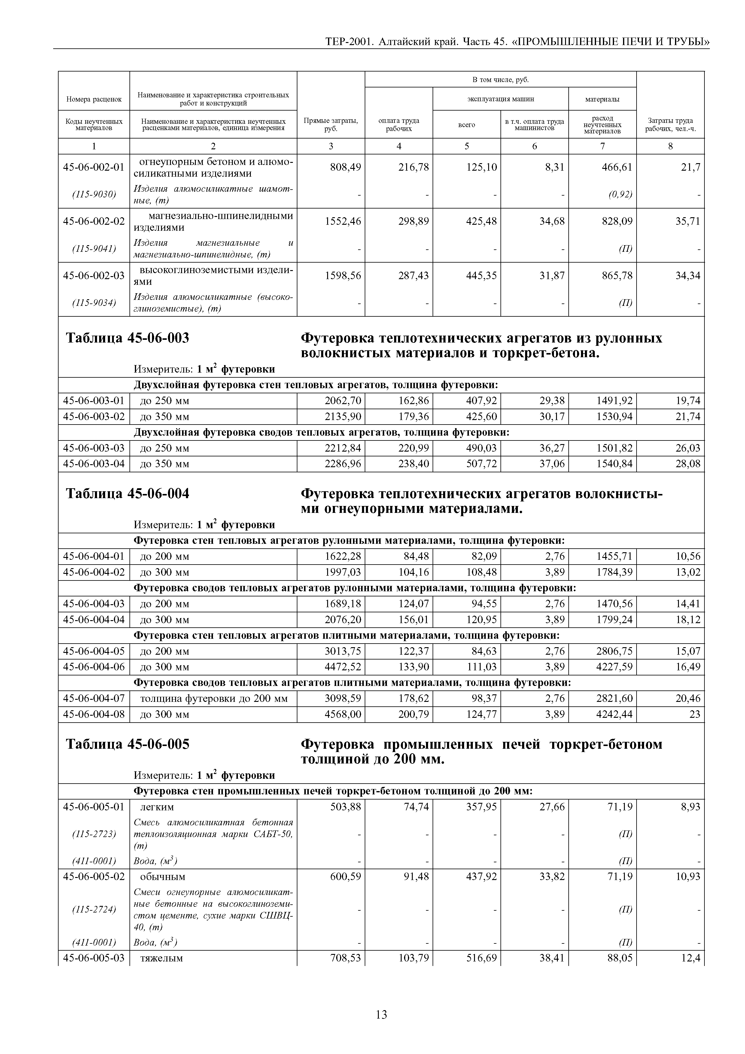 ТЕР Алтайский край 2001-45