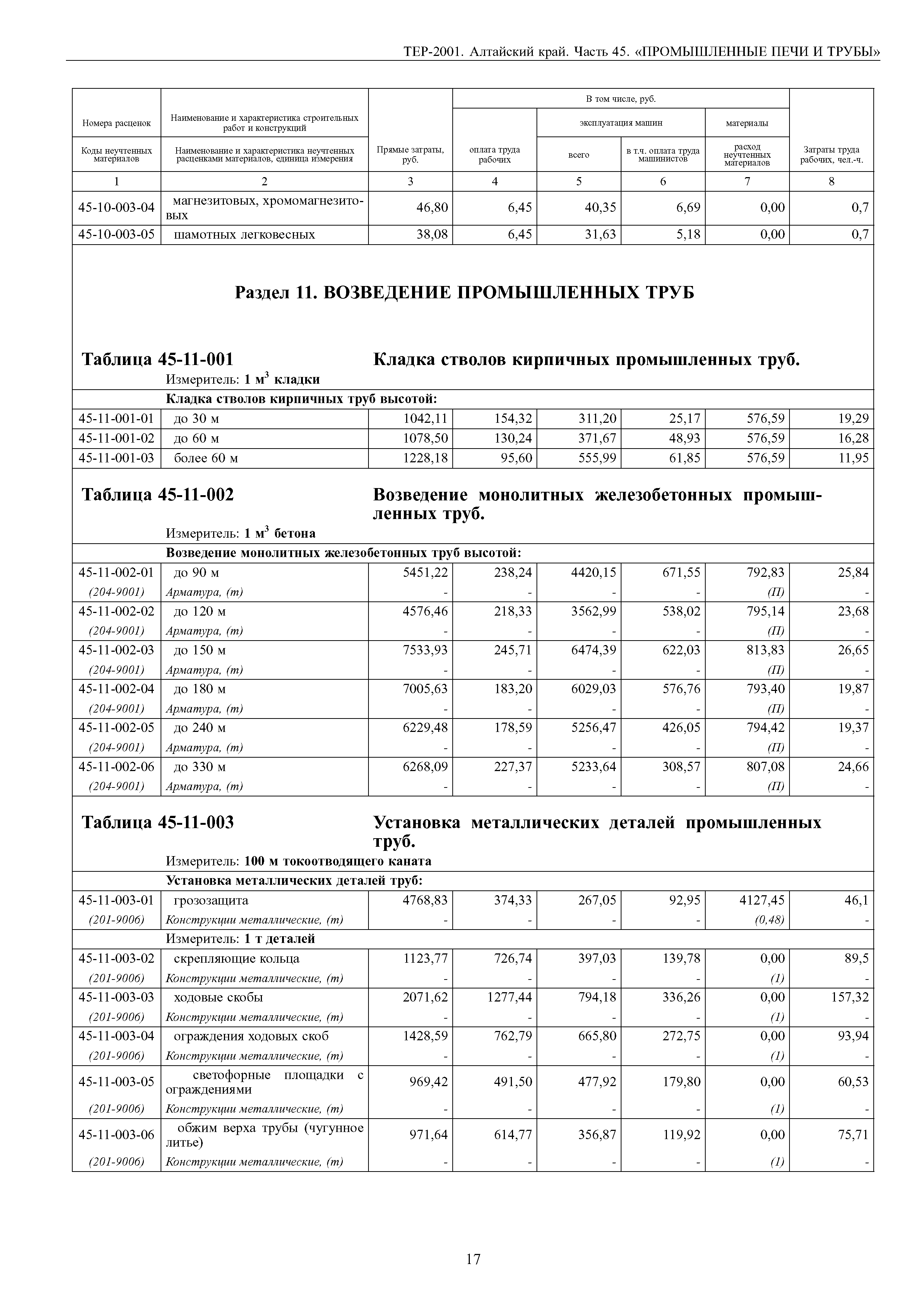 ТЕР Алтайский край 2001-45