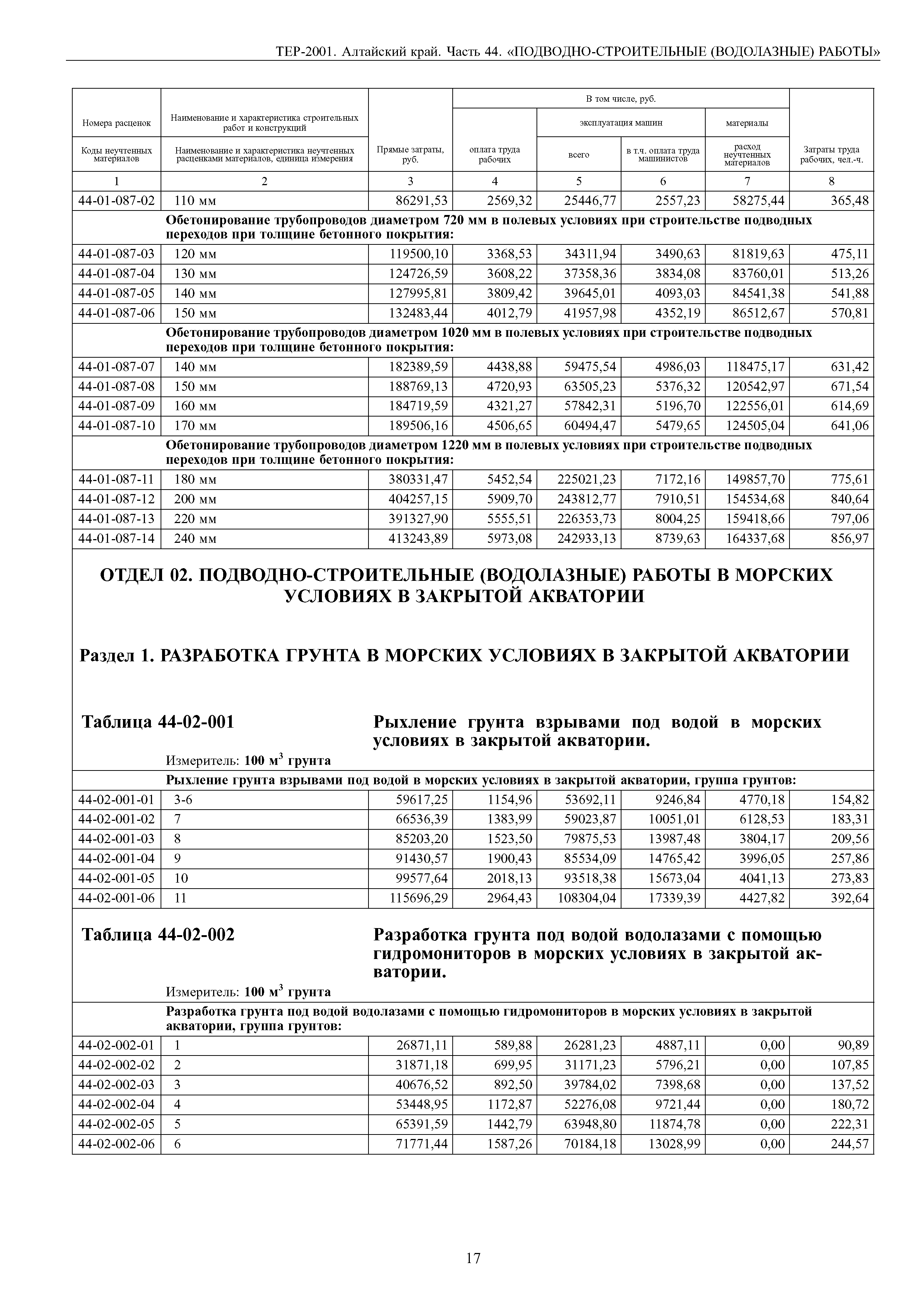 ТЕР Алтайский край 2001-44