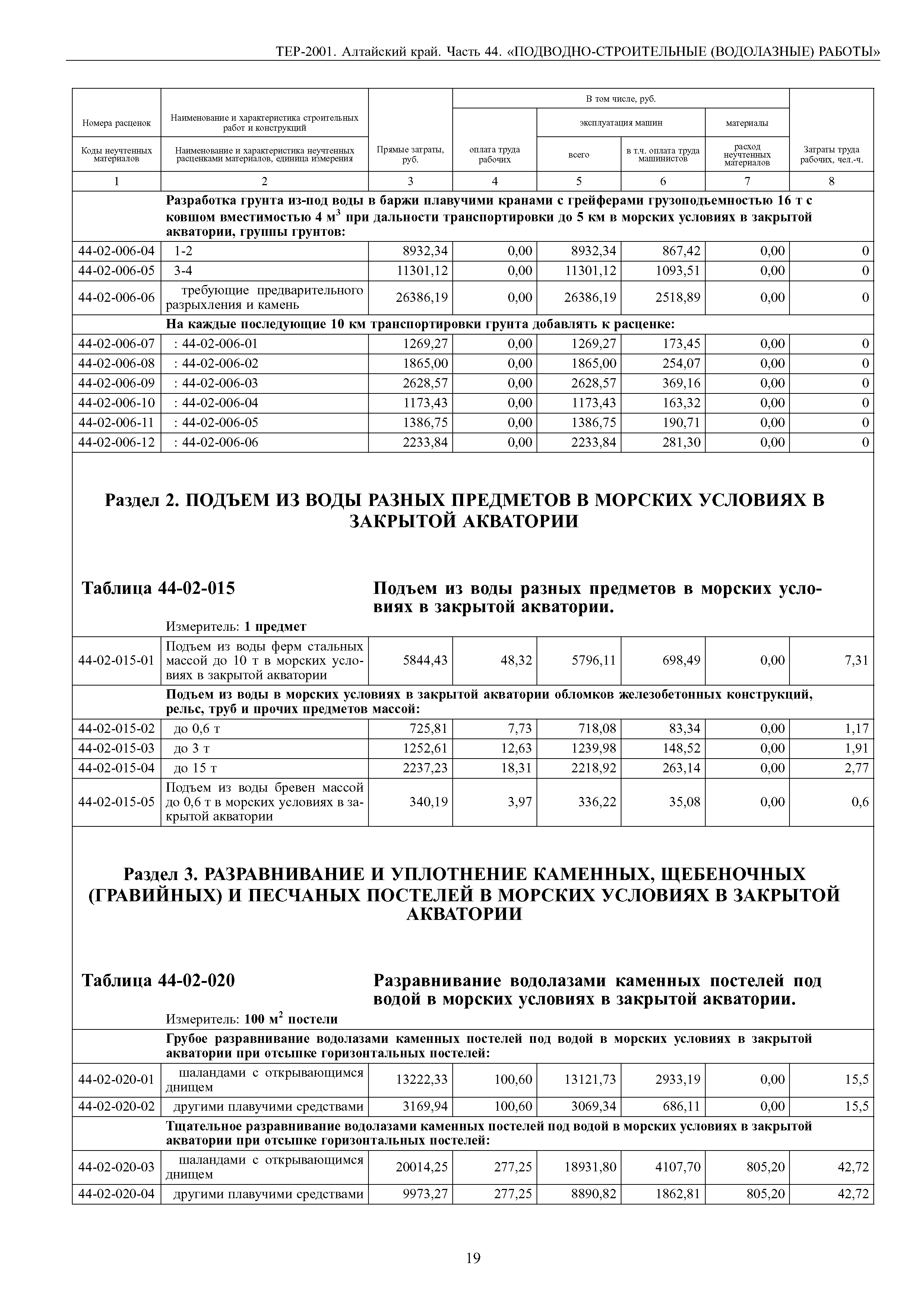 ТЕР Алтайский край 2001-44