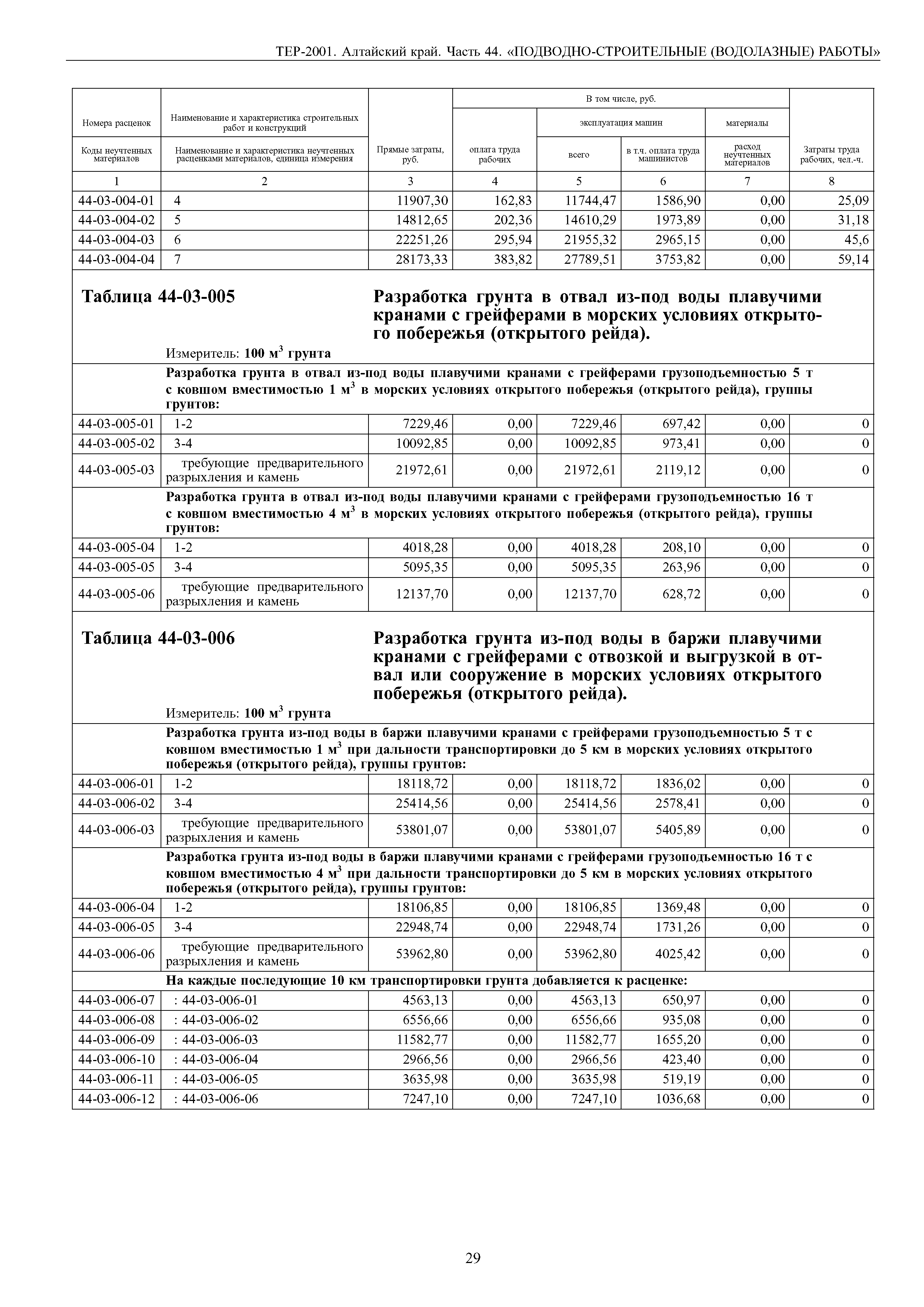 ТЕР Алтайский край 2001-44