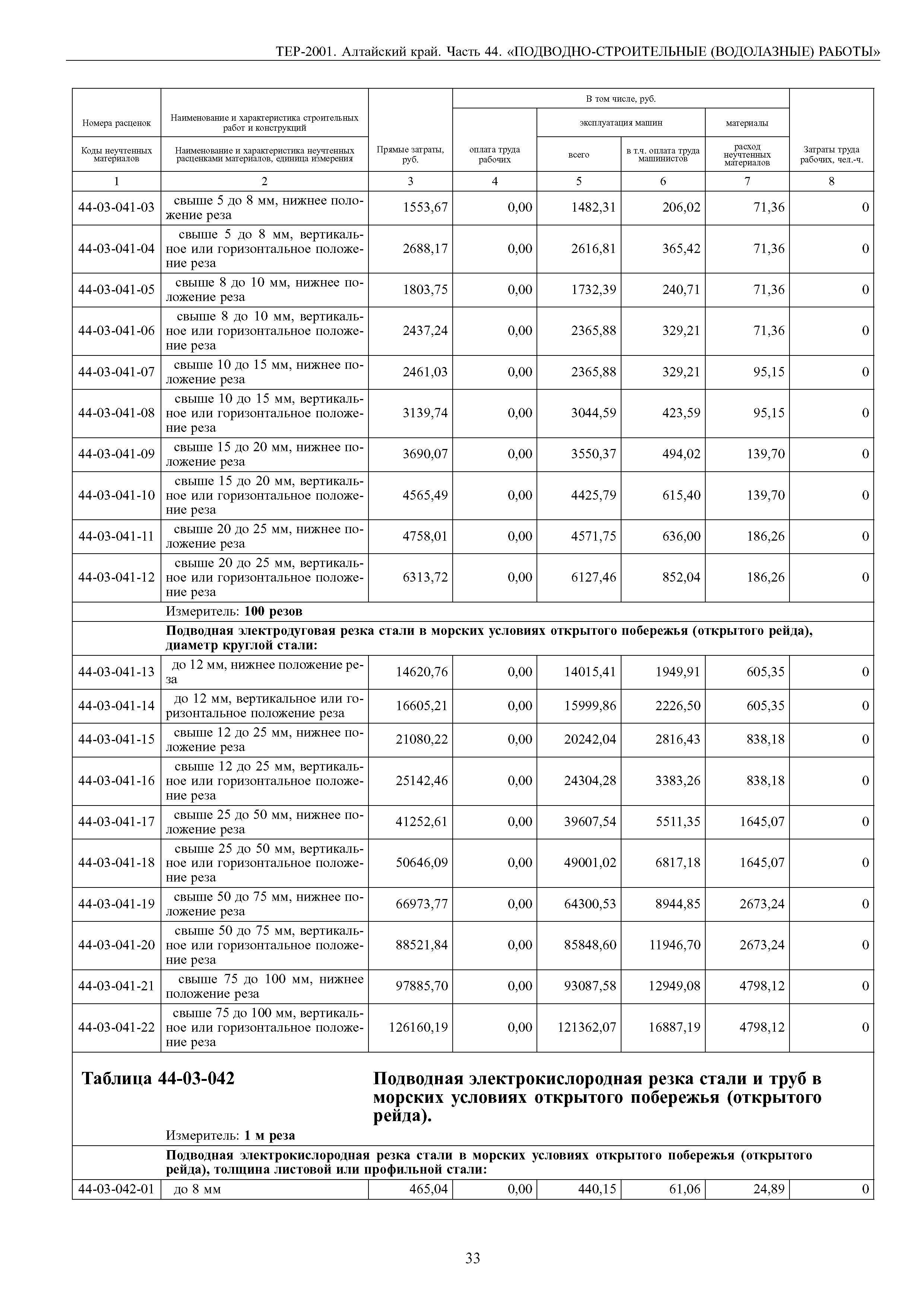 ТЕР Алтайский край 2001-44