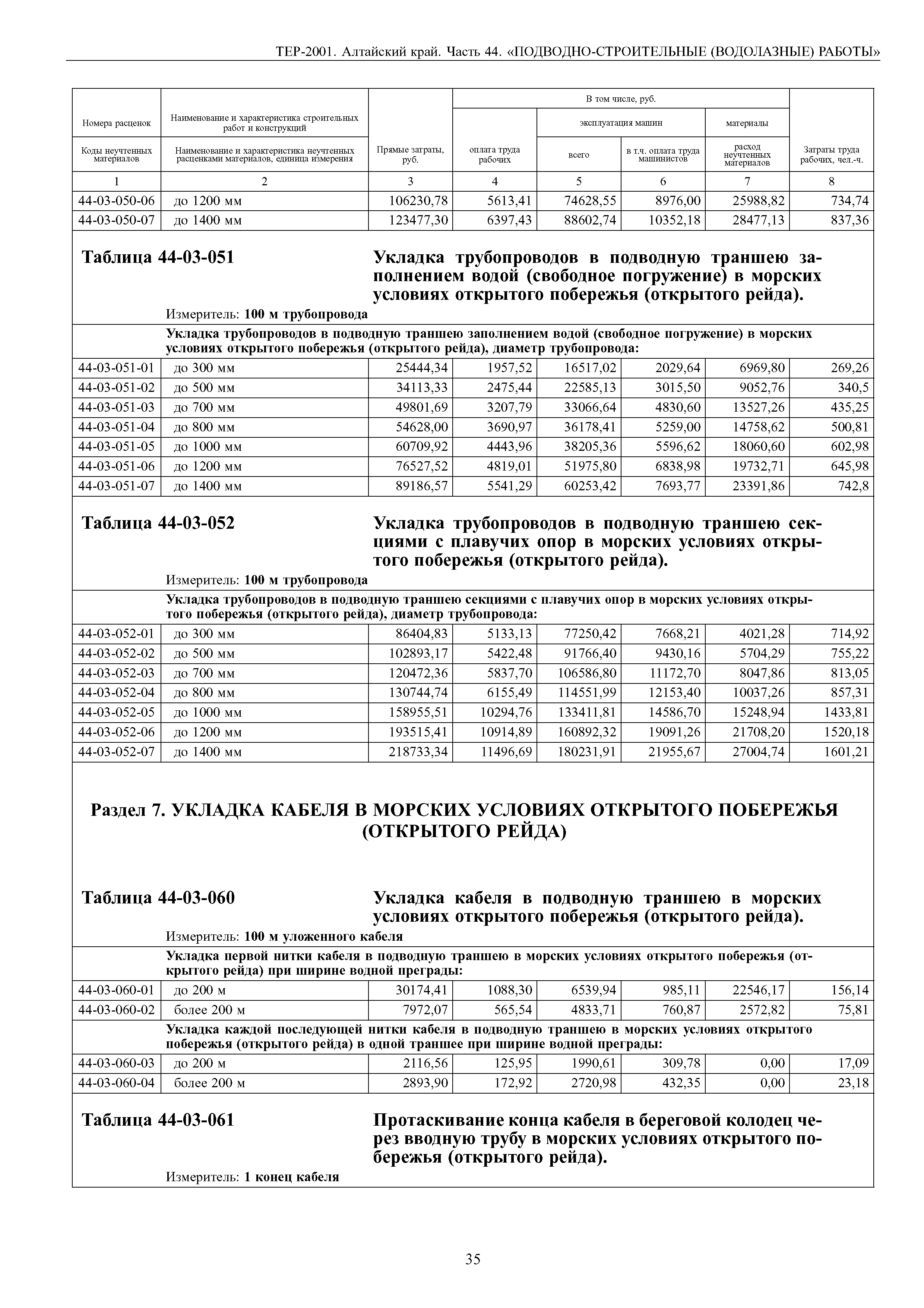 ТЕР Алтайский край 2001-44