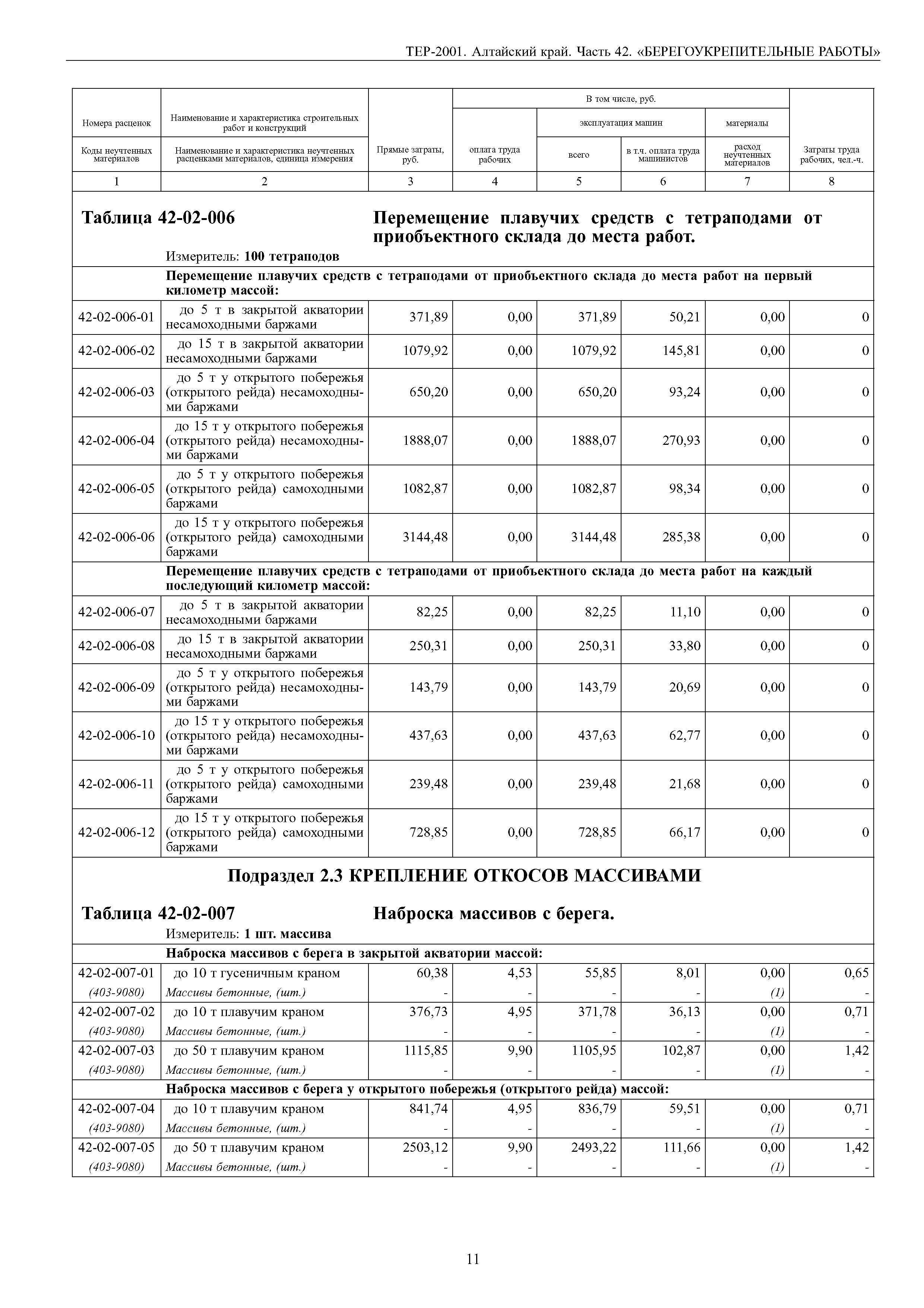 ТЕР Алтайский край 2001-42