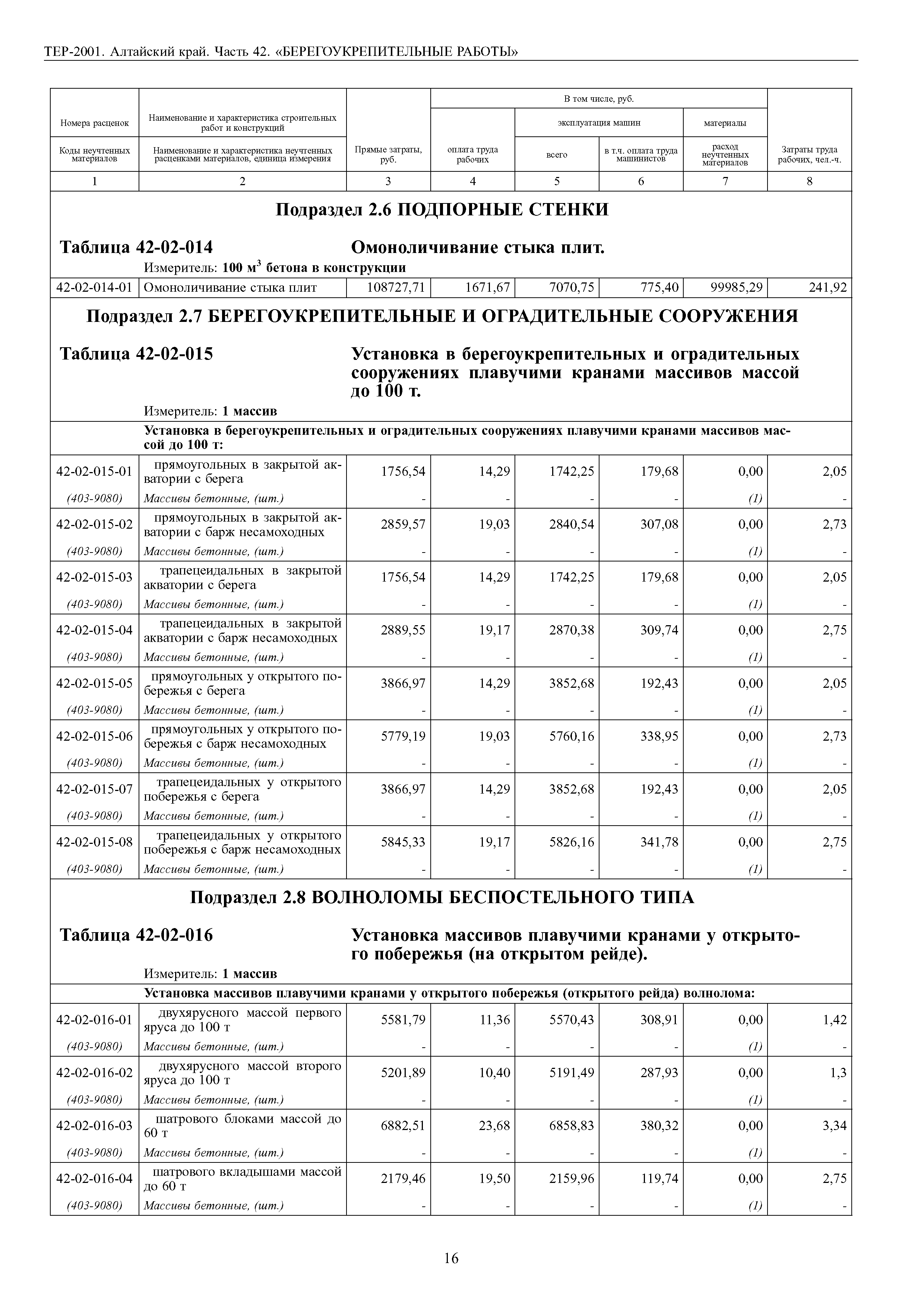 ТЕР Алтайский край 2001-42