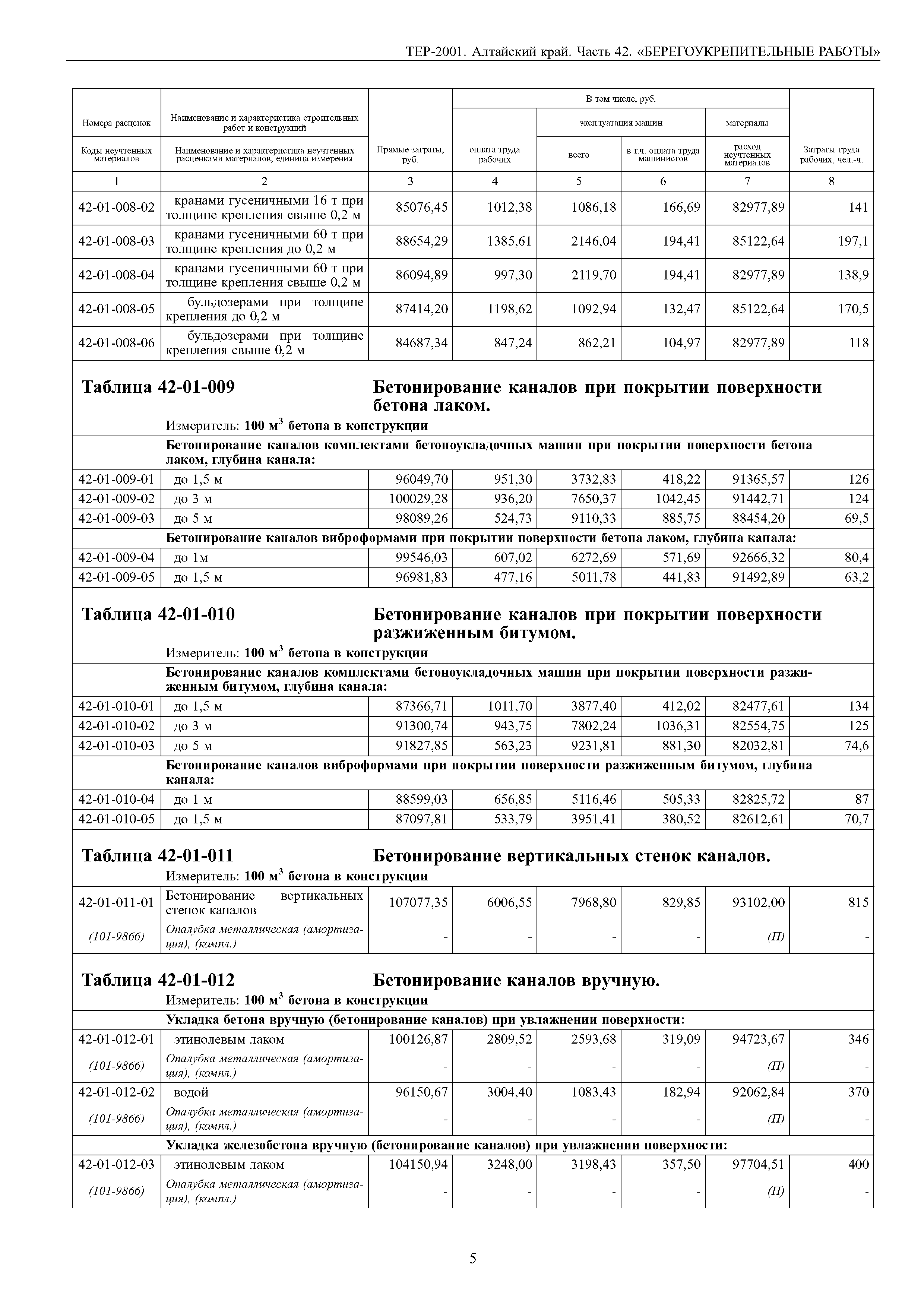 ТЕР Алтайский край 2001-42