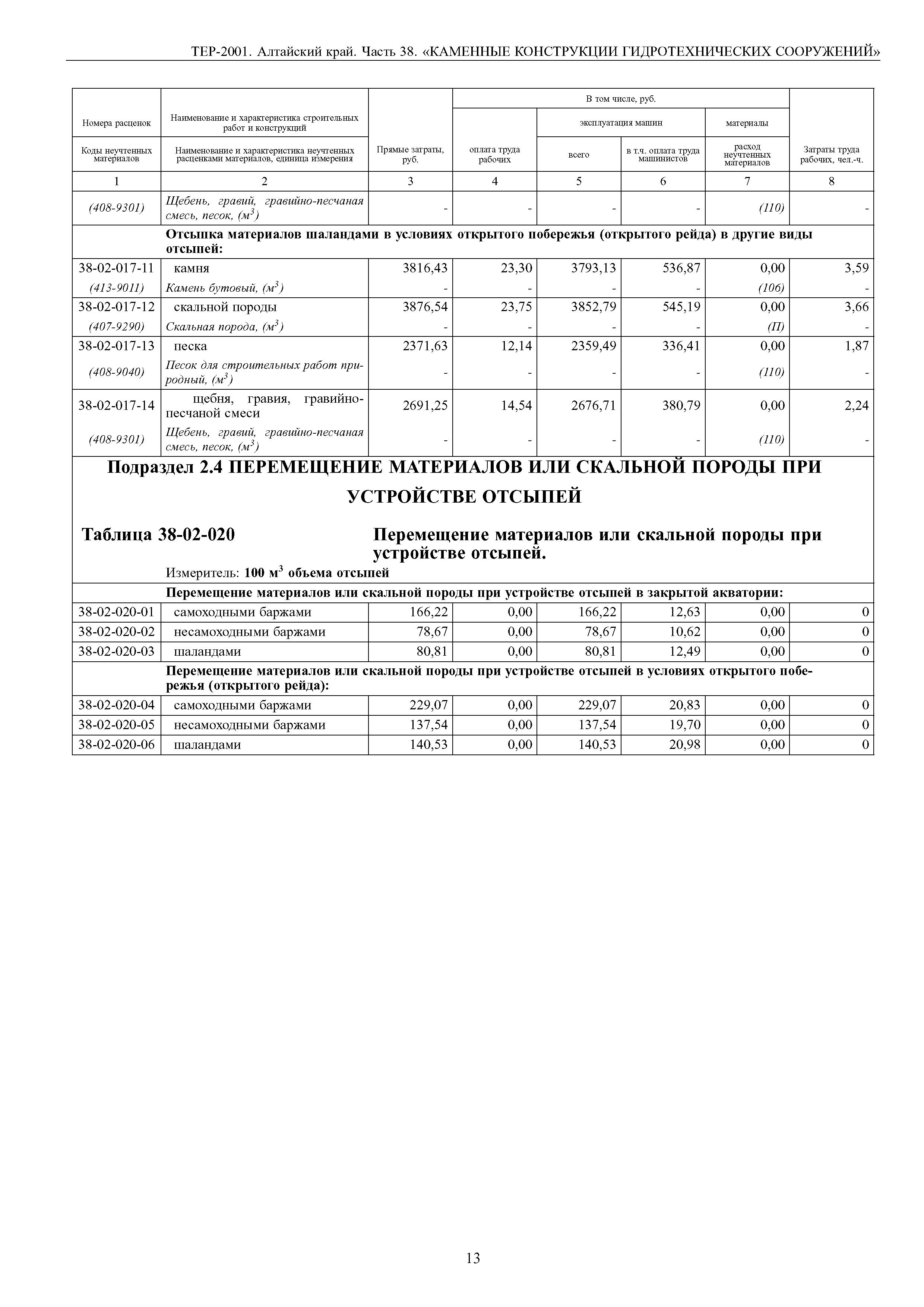 ТЕР Алтайский край 2001-38