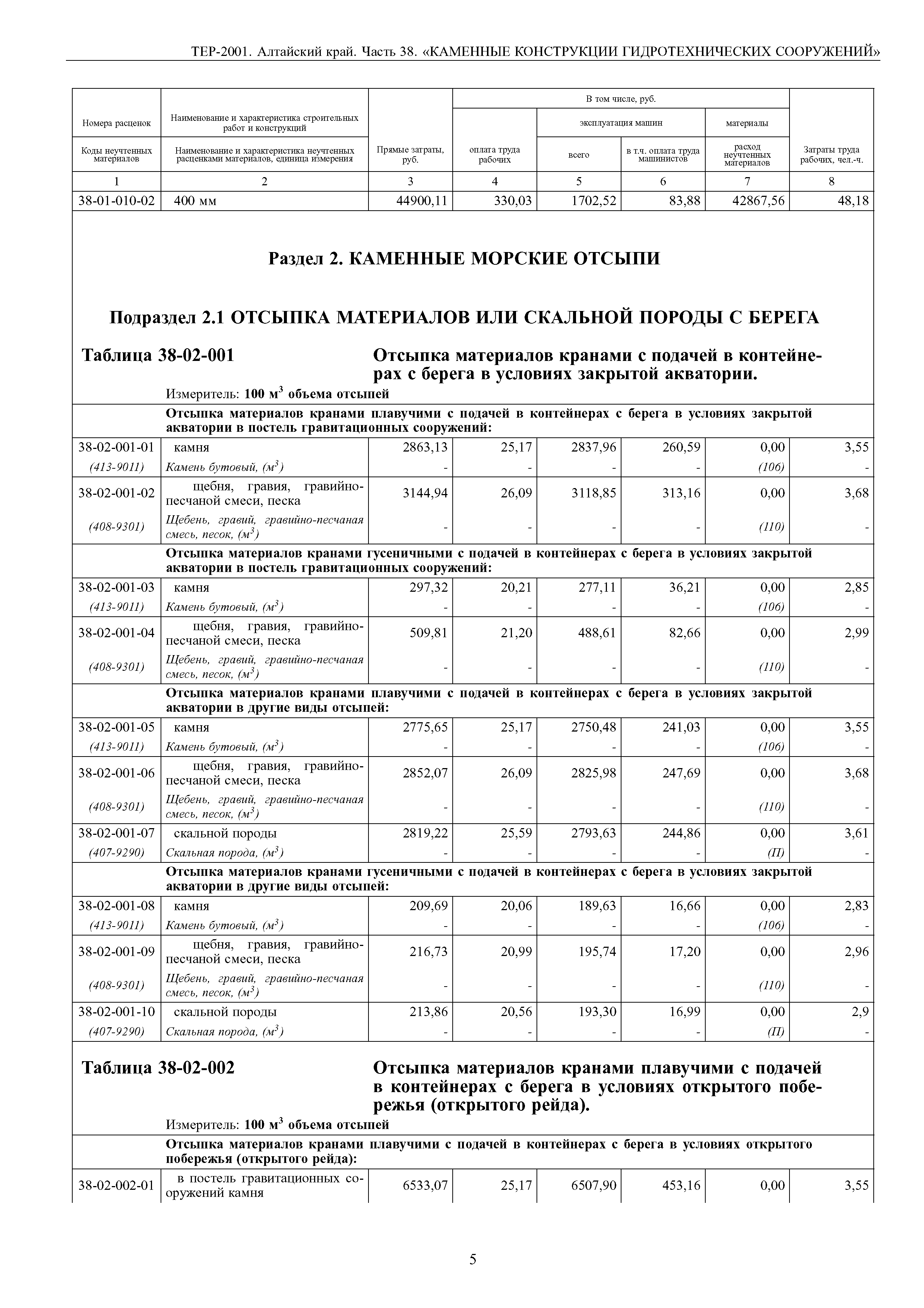 ТЕР Алтайский край 2001-38