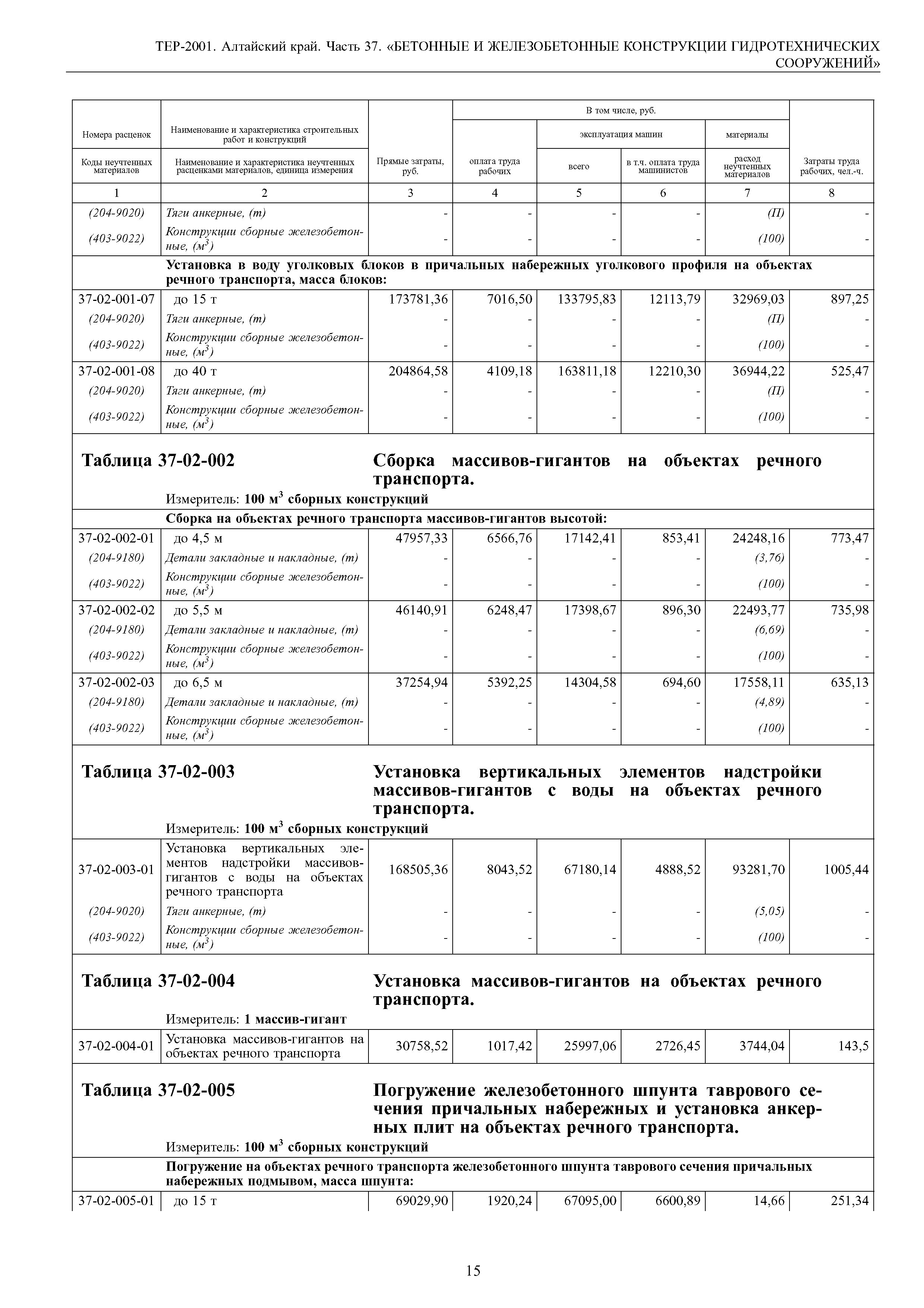 ТЕР Алтайский край 2001-37