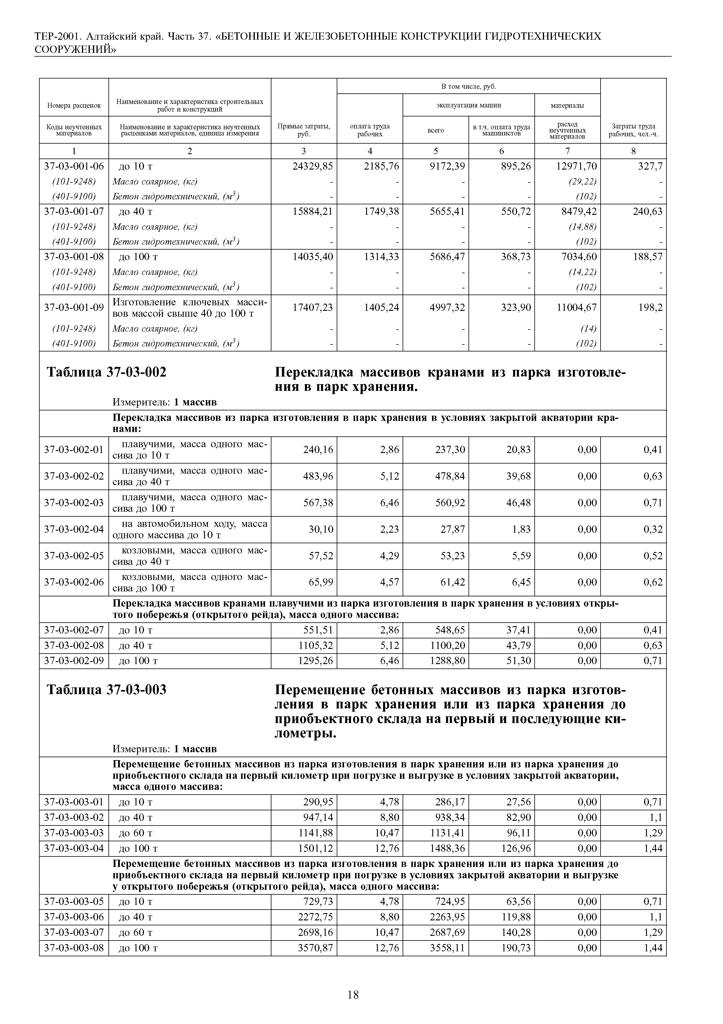 ТЕР Алтайский край 2001-37