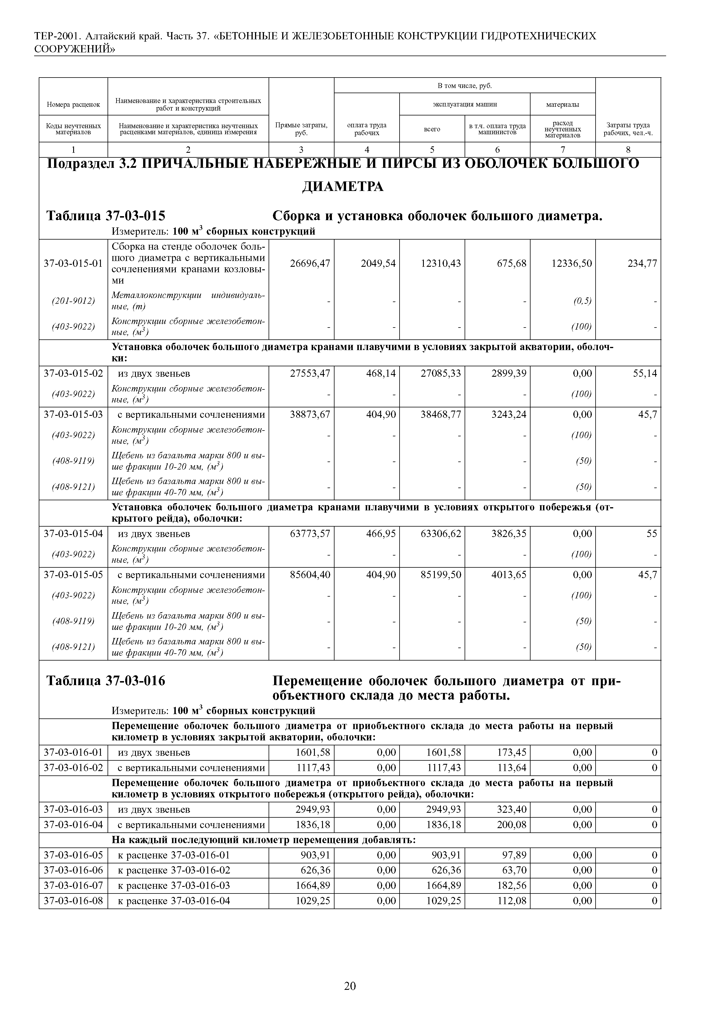 ТЕР Алтайский край 2001-37