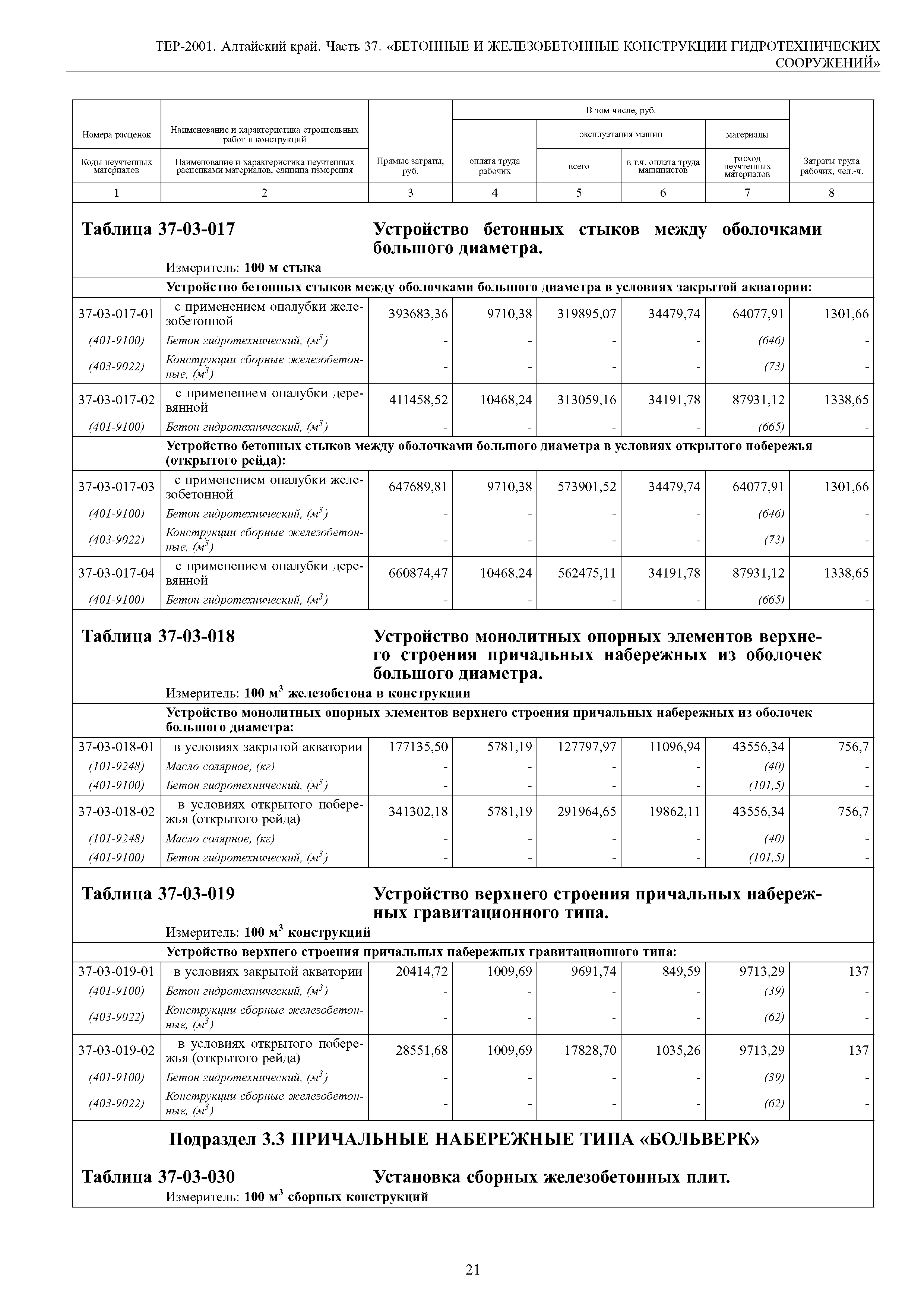 ТЕР Алтайский край 2001-37