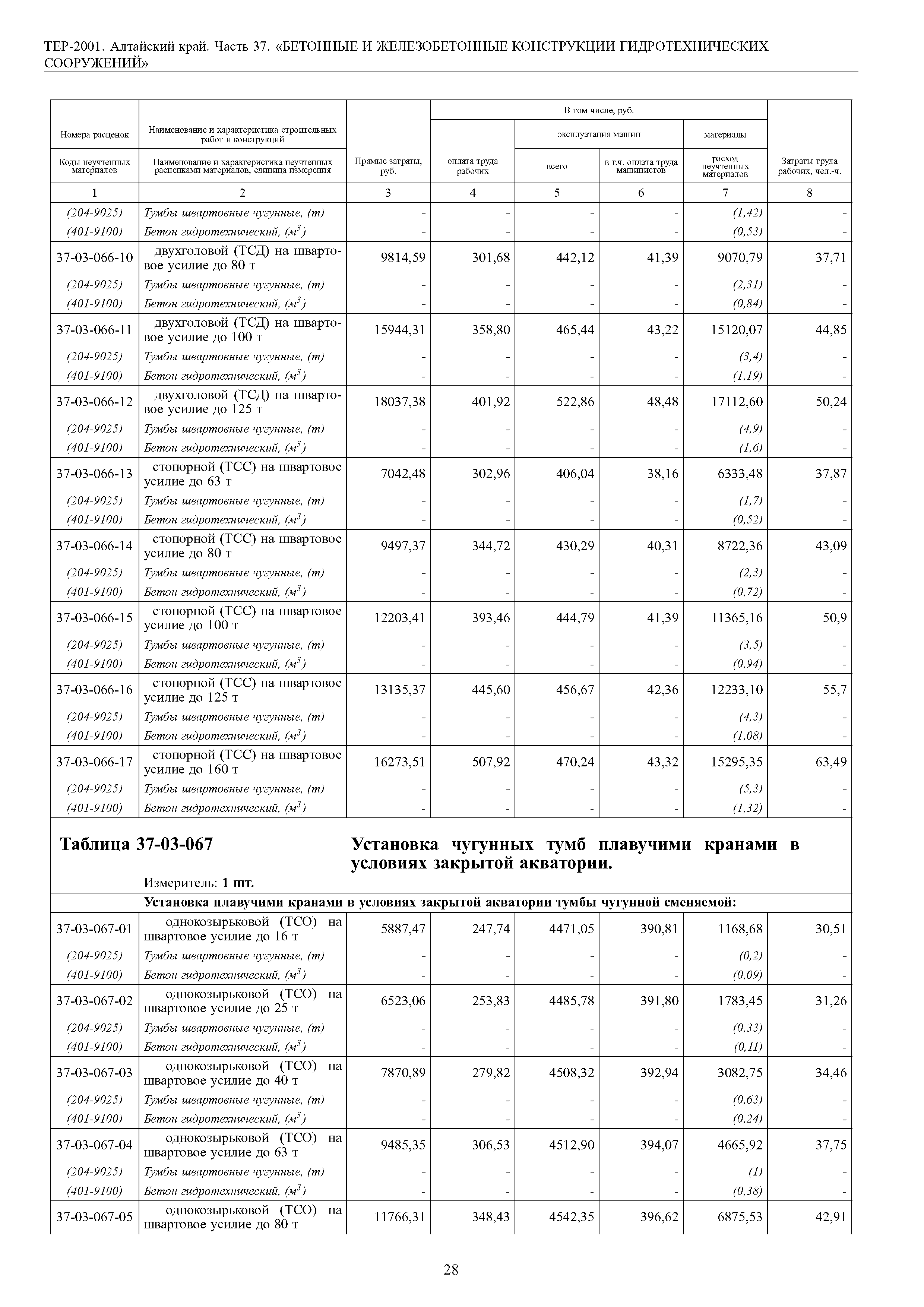 ТЕР Алтайский край 2001-37