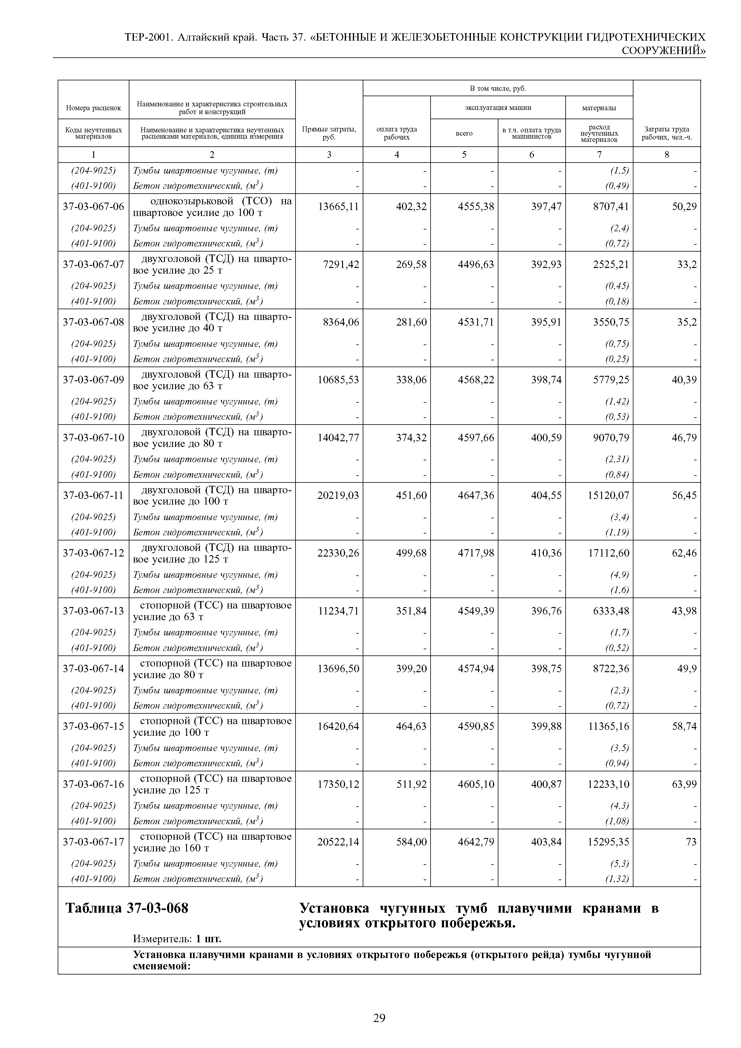 ТЕР Алтайский край 2001-37