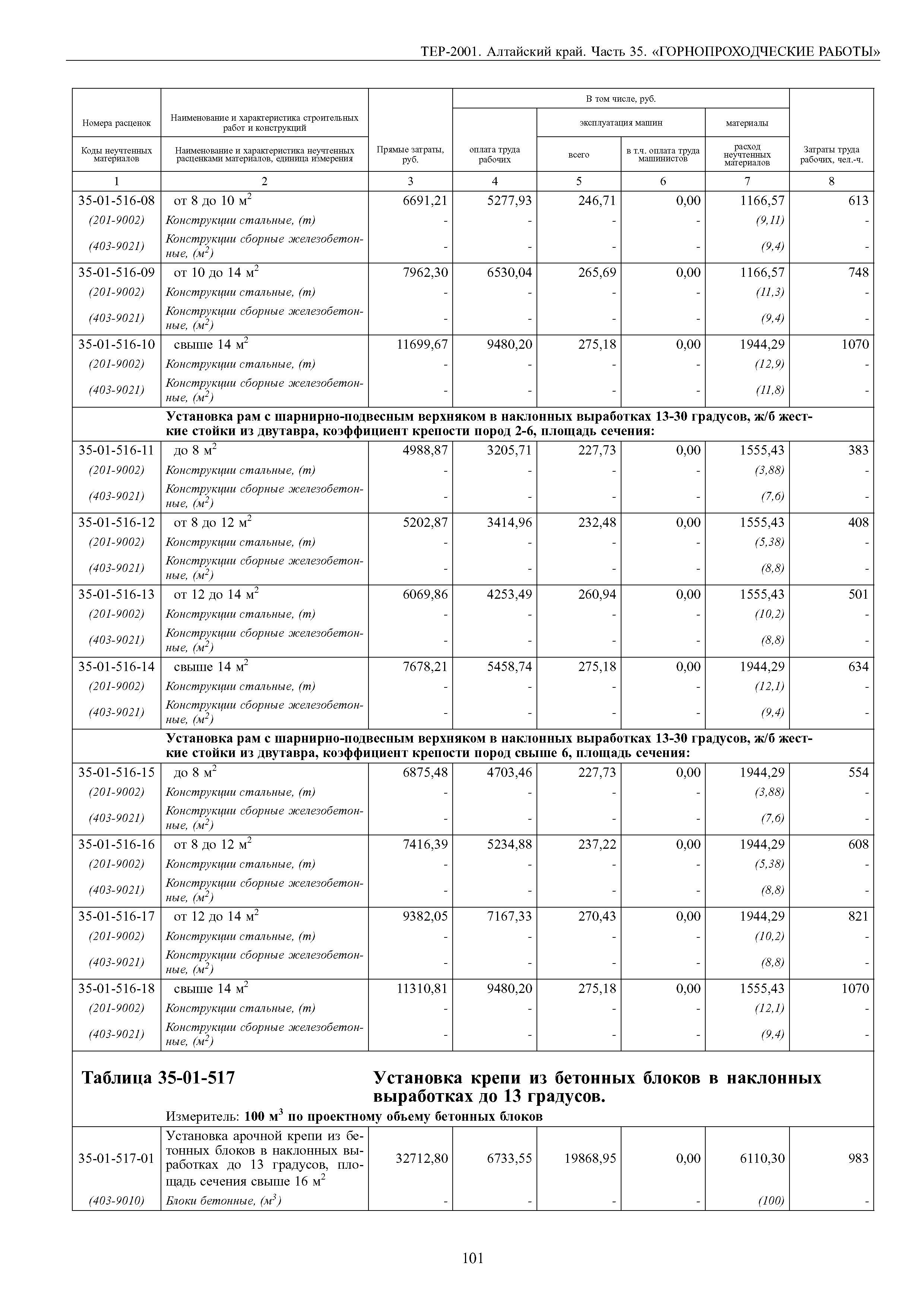 ТЕР Алтайский край 2001-35