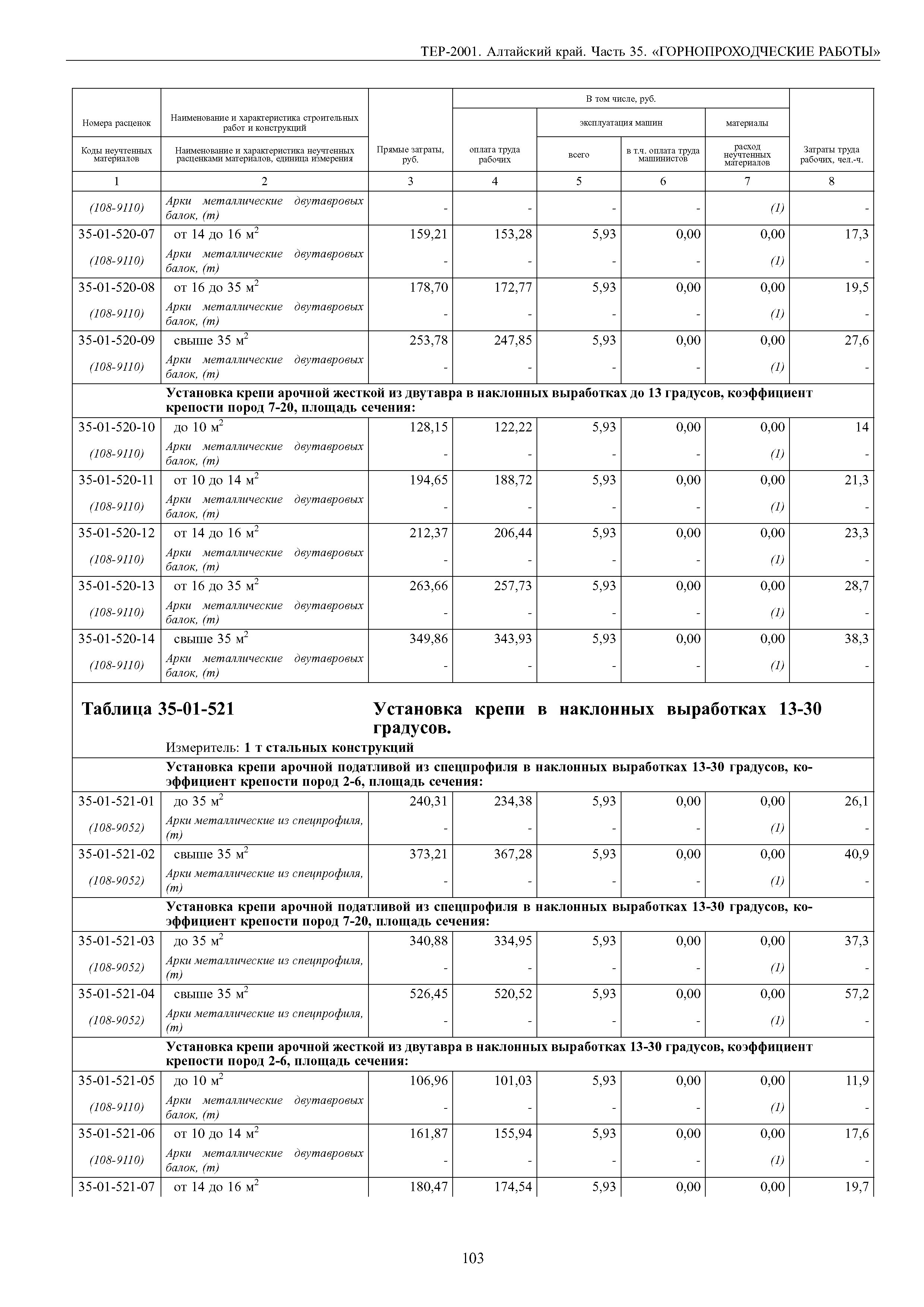 ТЕР Алтайский край 2001-35