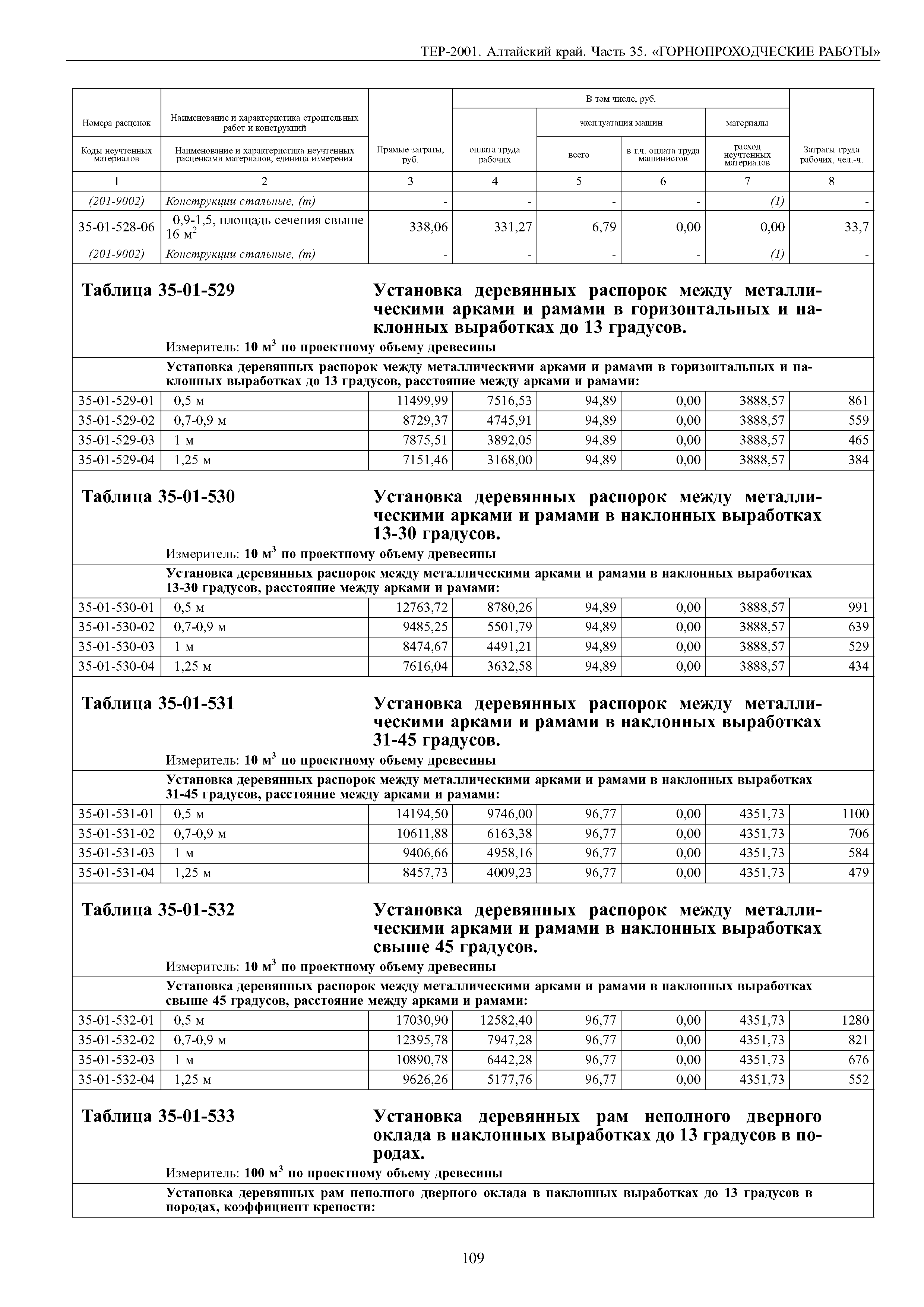 ТЕР Алтайский край 2001-35