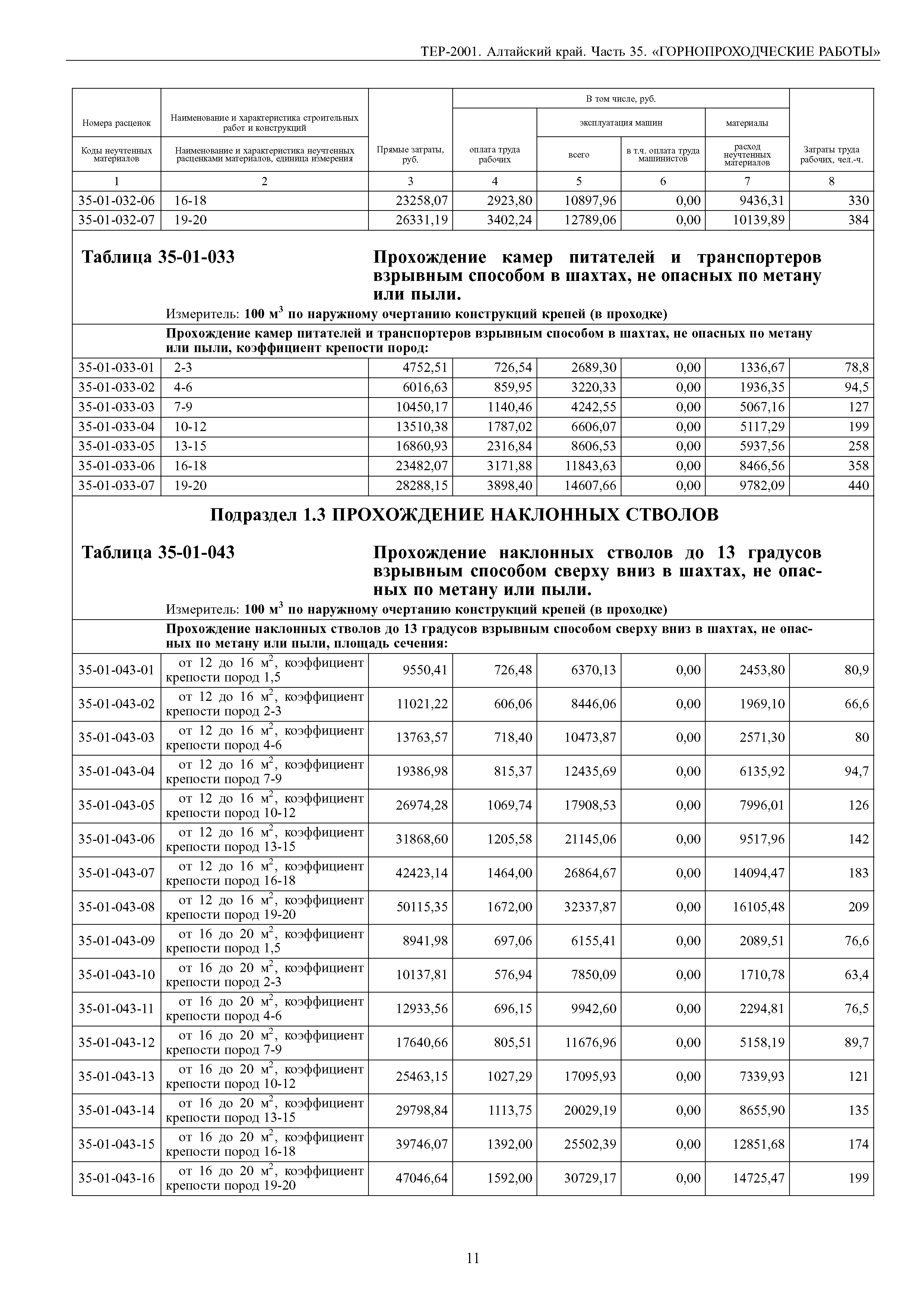 ТЕР Алтайский край 2001-35