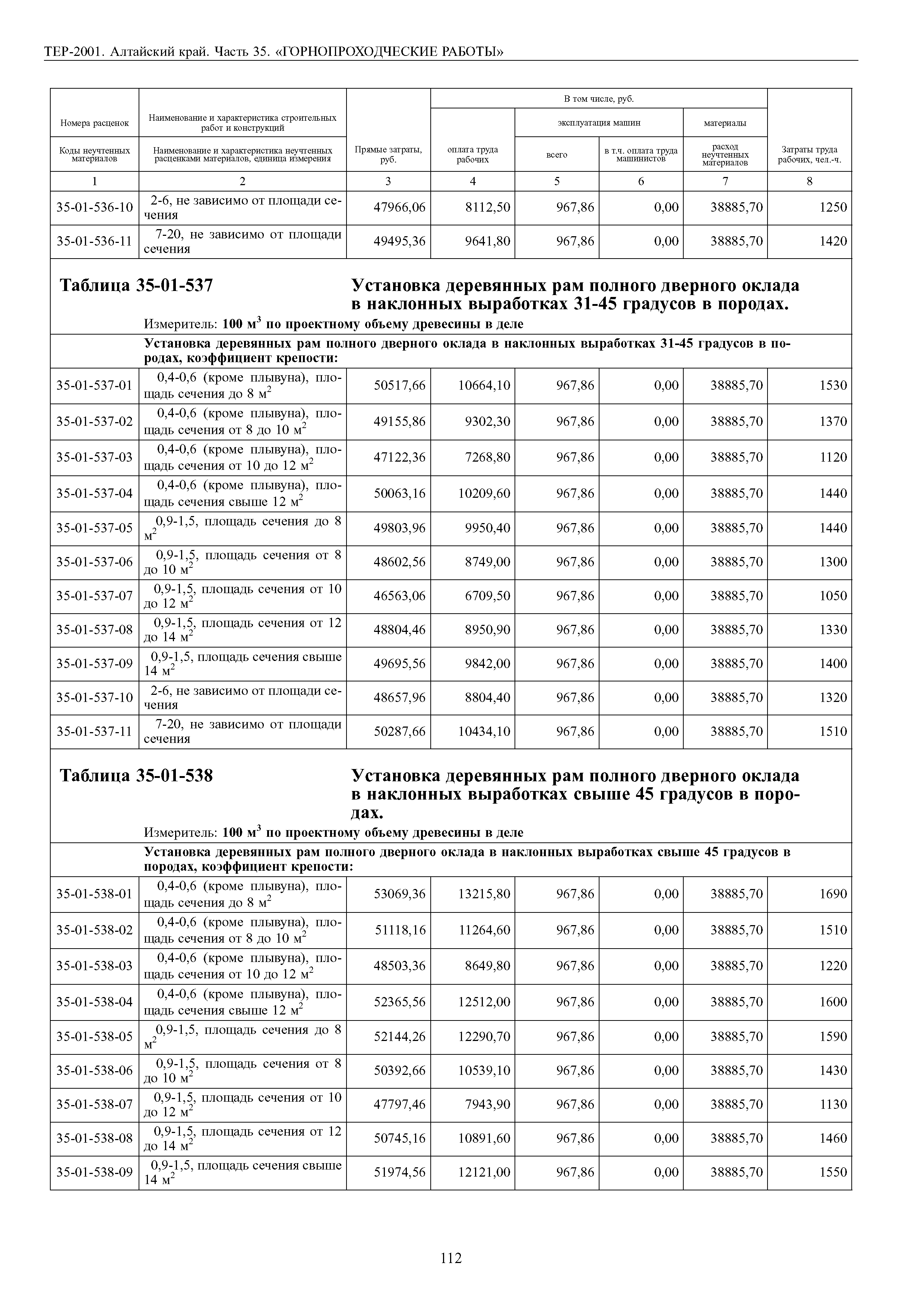 ТЕР Алтайский край 2001-35