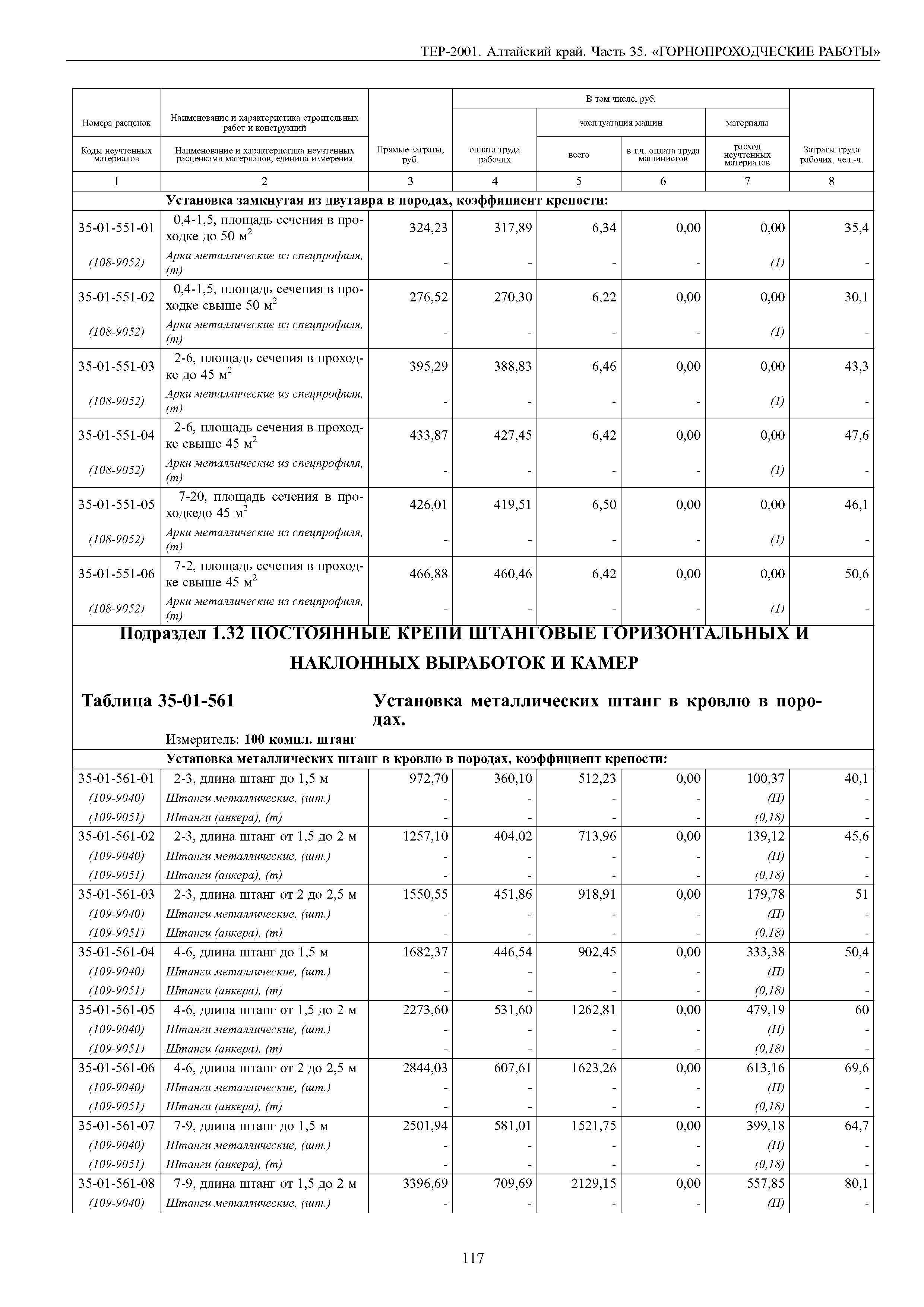 ТЕР Алтайский край 2001-35