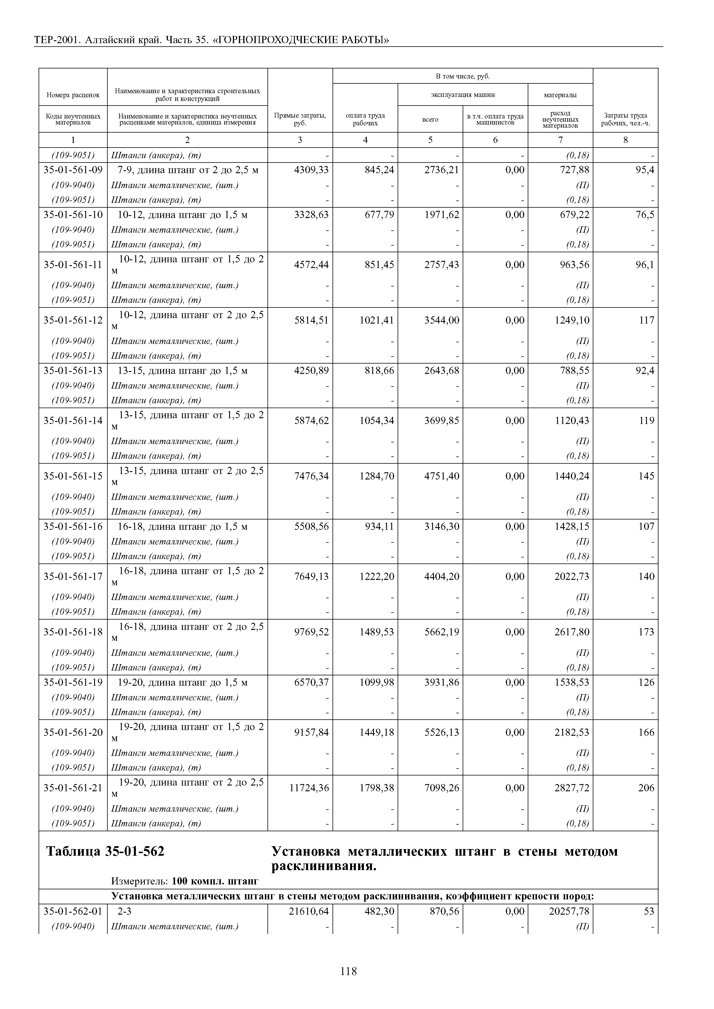 ТЕР Алтайский край 2001-35