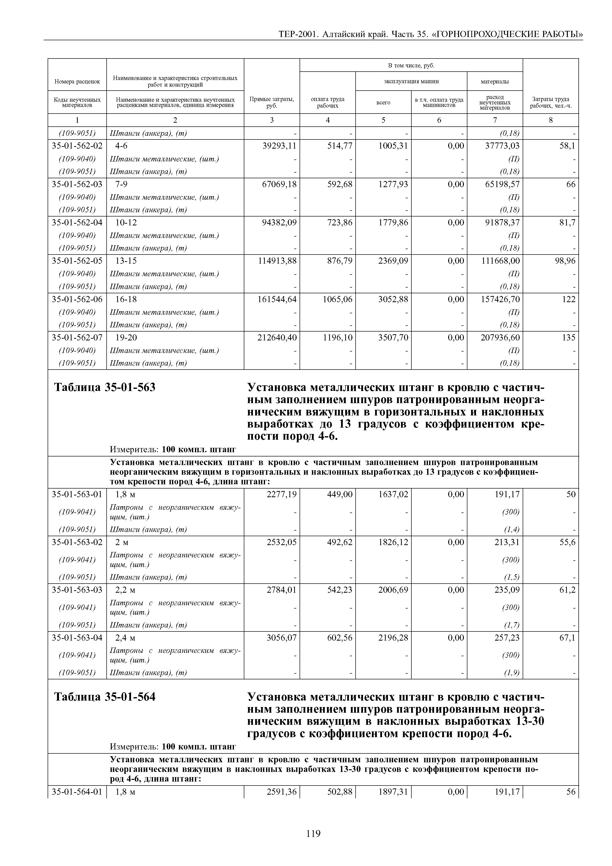 ТЕР Алтайский край 2001-35