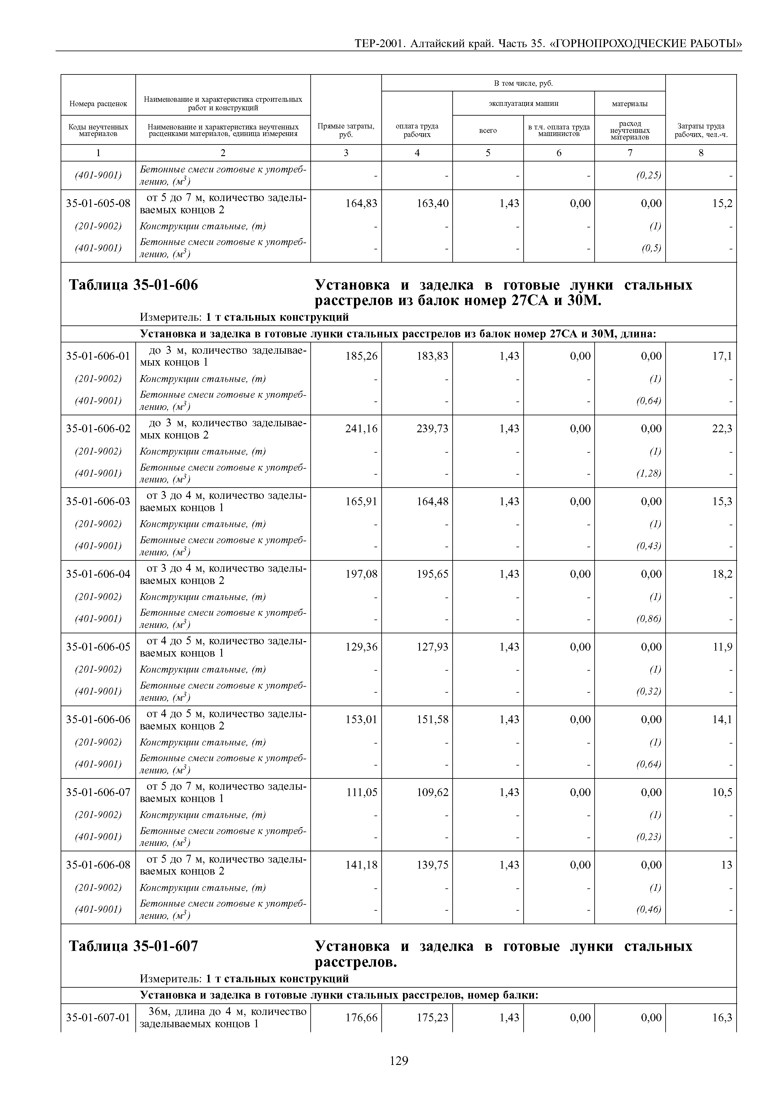 ТЕР Алтайский край 2001-35