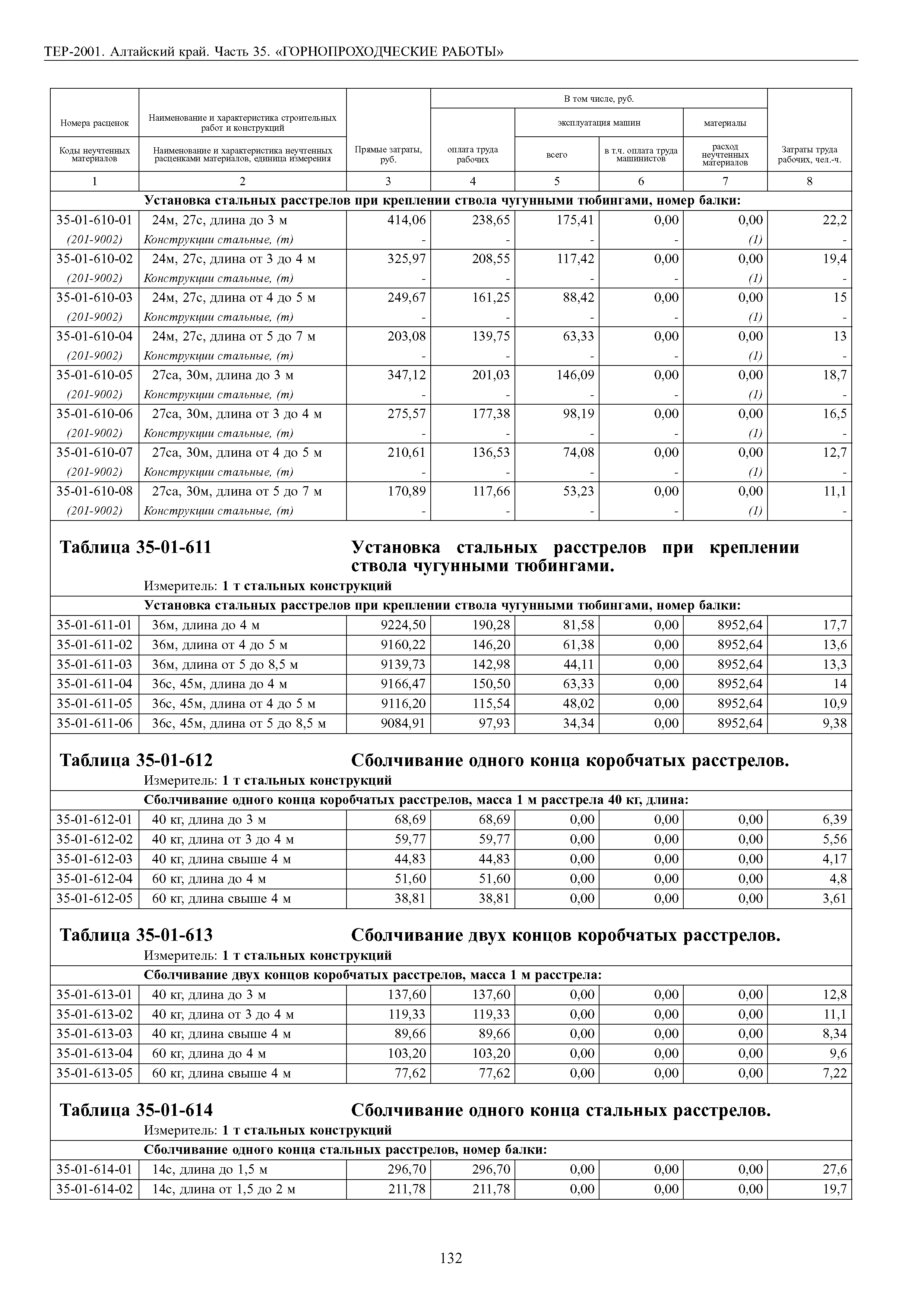 ТЕР Алтайский край 2001-35