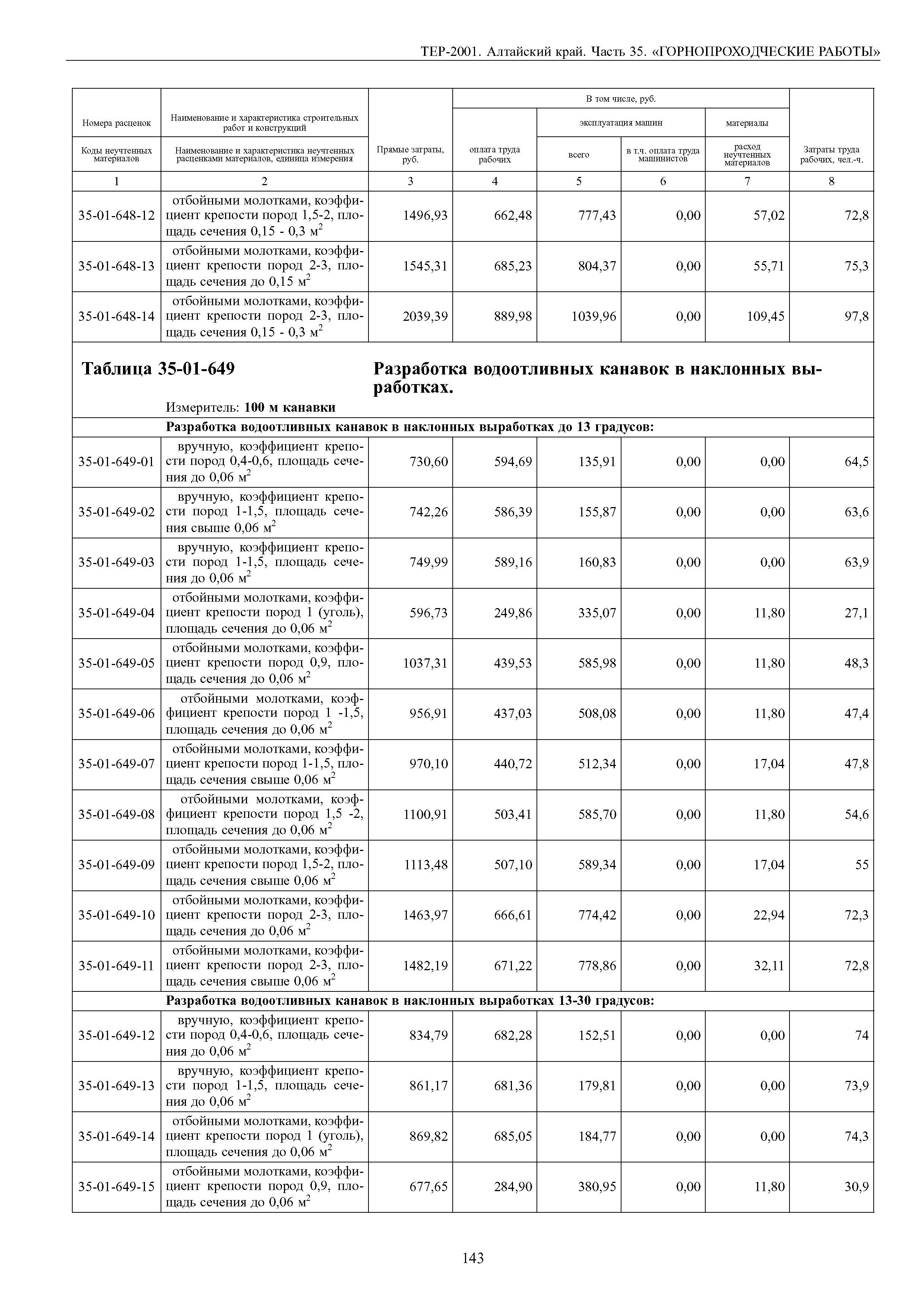 ТЕР Алтайский край 2001-35