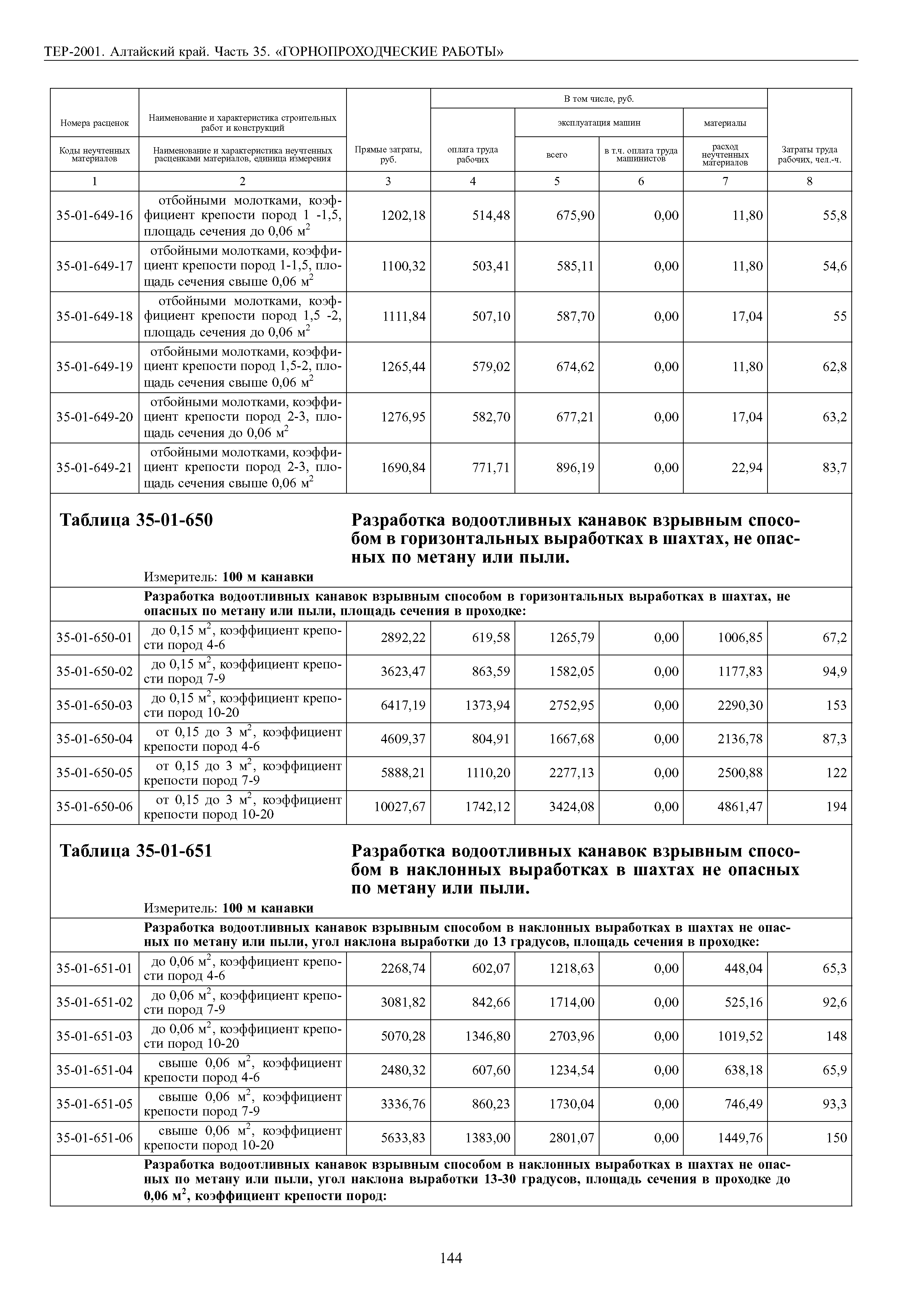 ТЕР Алтайский край 2001-35