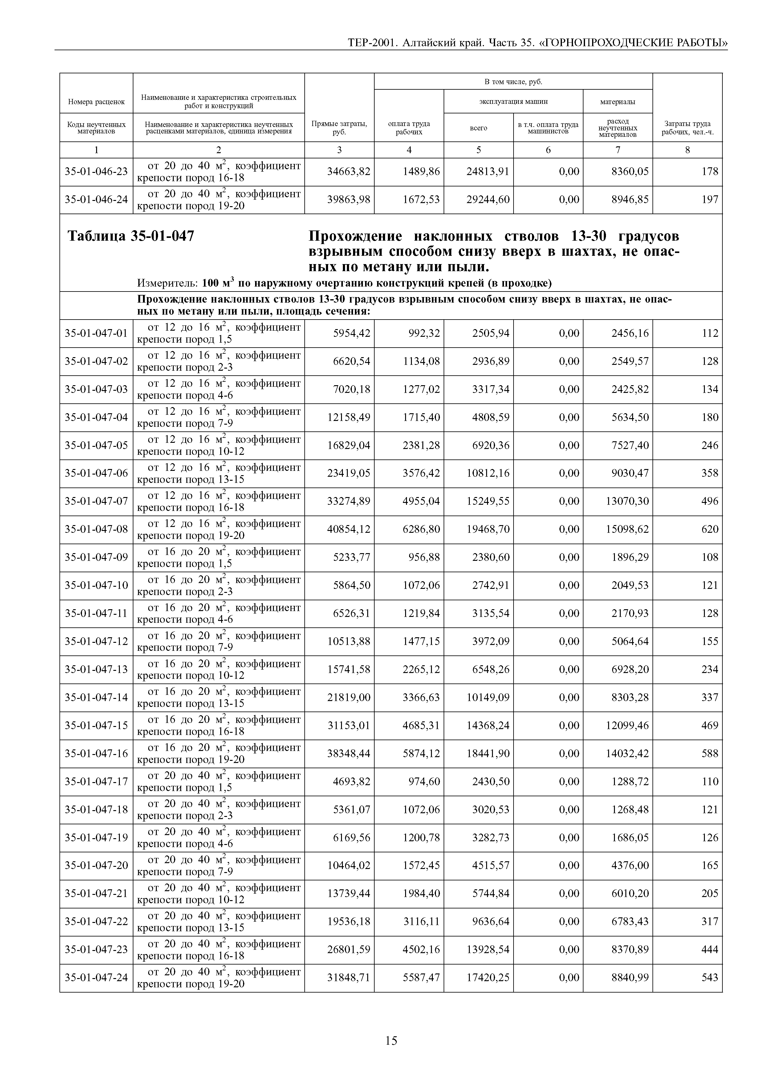 ТЕР Алтайский край 2001-35