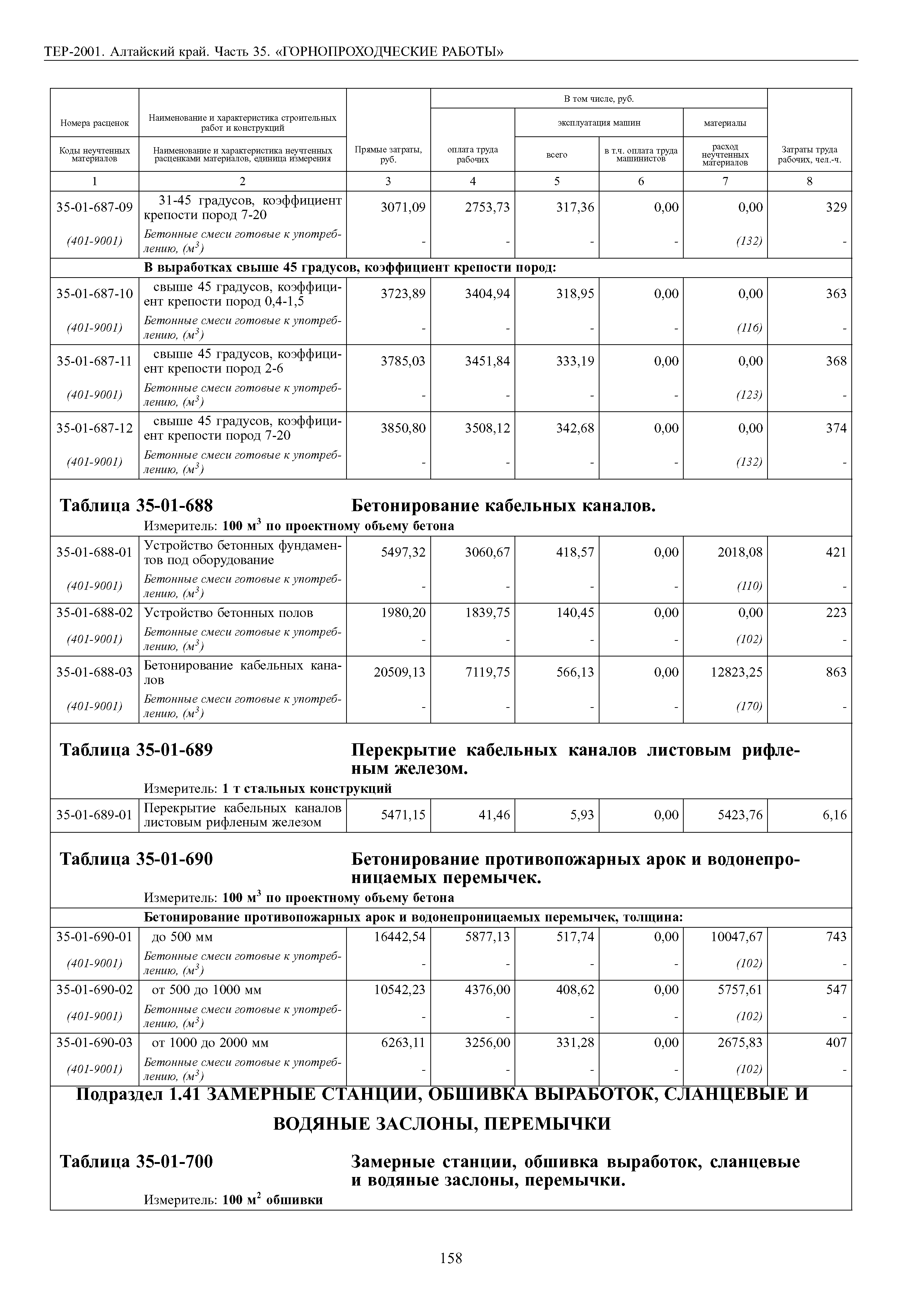 ТЕР Алтайский край 2001-35