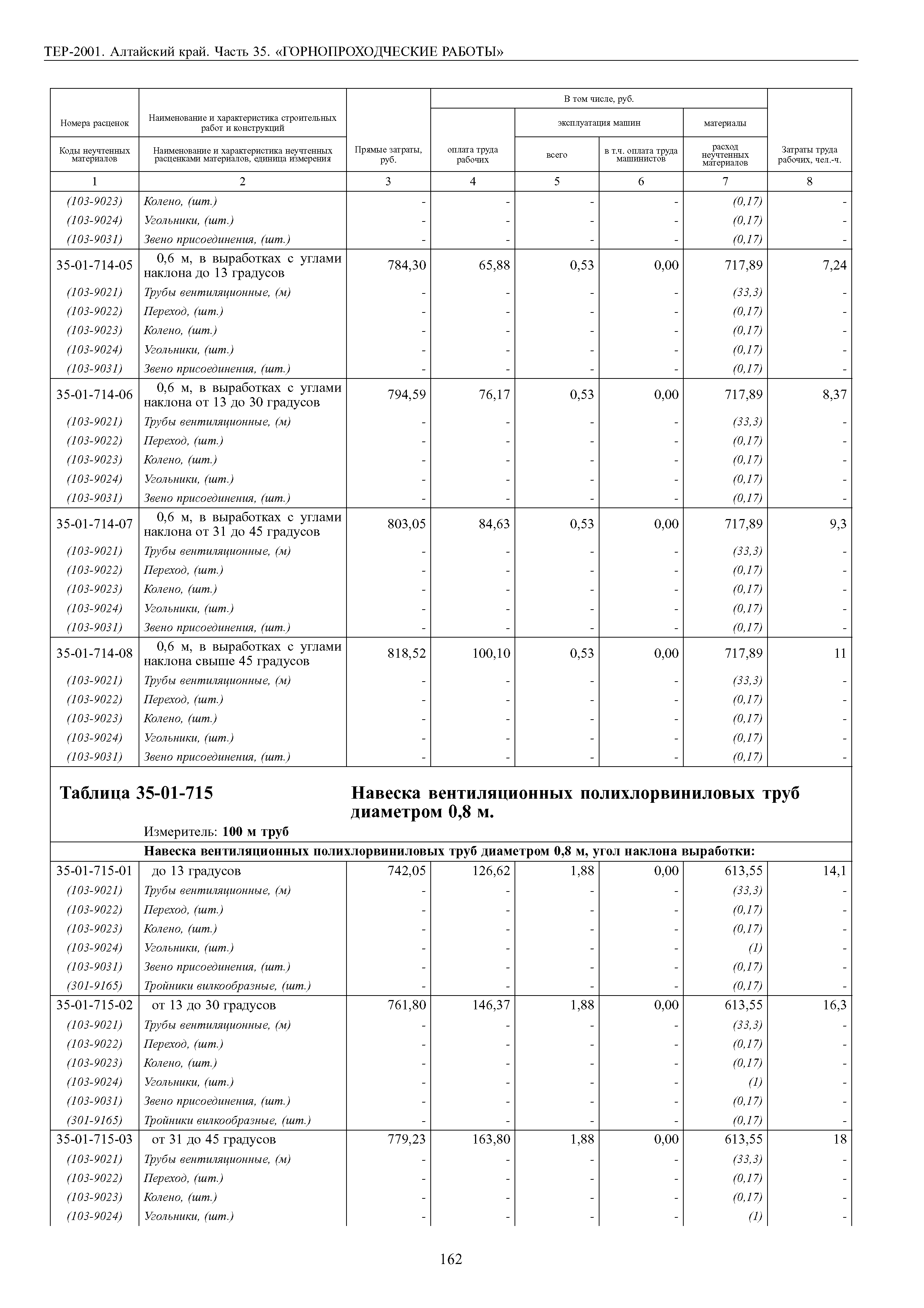 ТЕР Алтайский край 2001-35