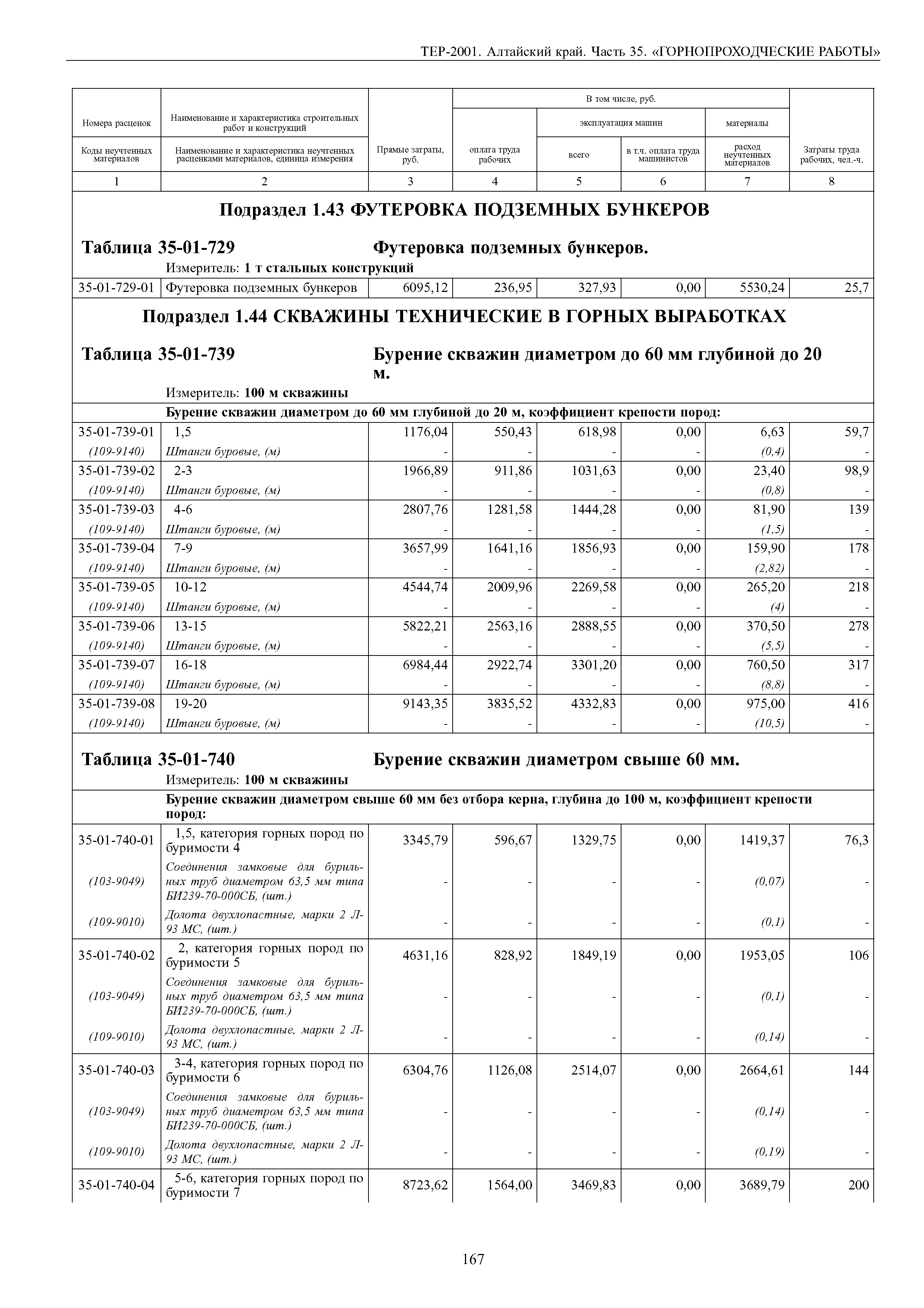 ТЕР Алтайский край 2001-35