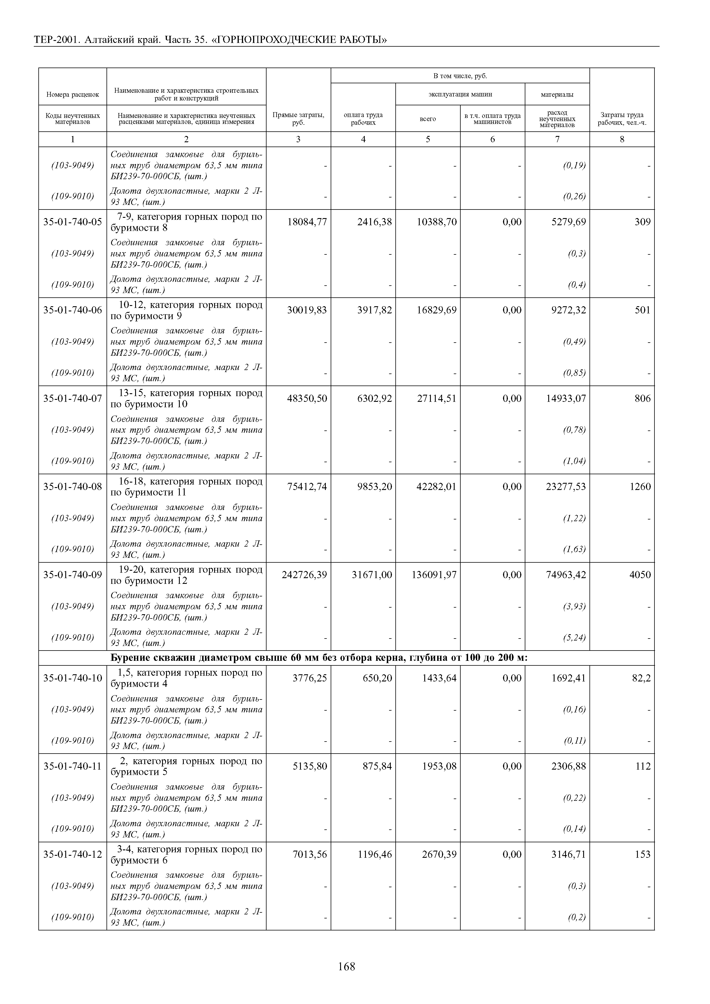 ТЕР Алтайский край 2001-35